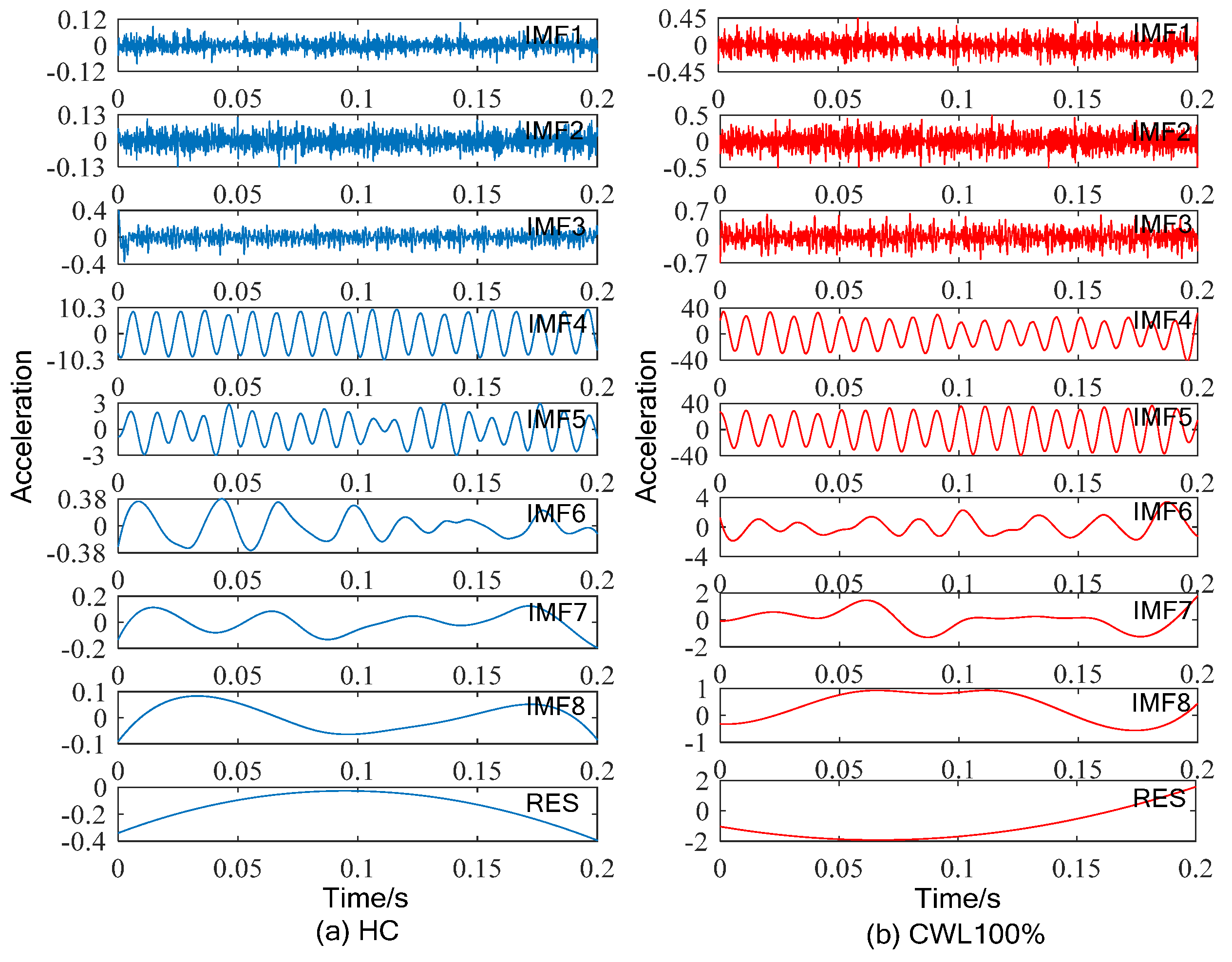 Machines 10 00627 g018