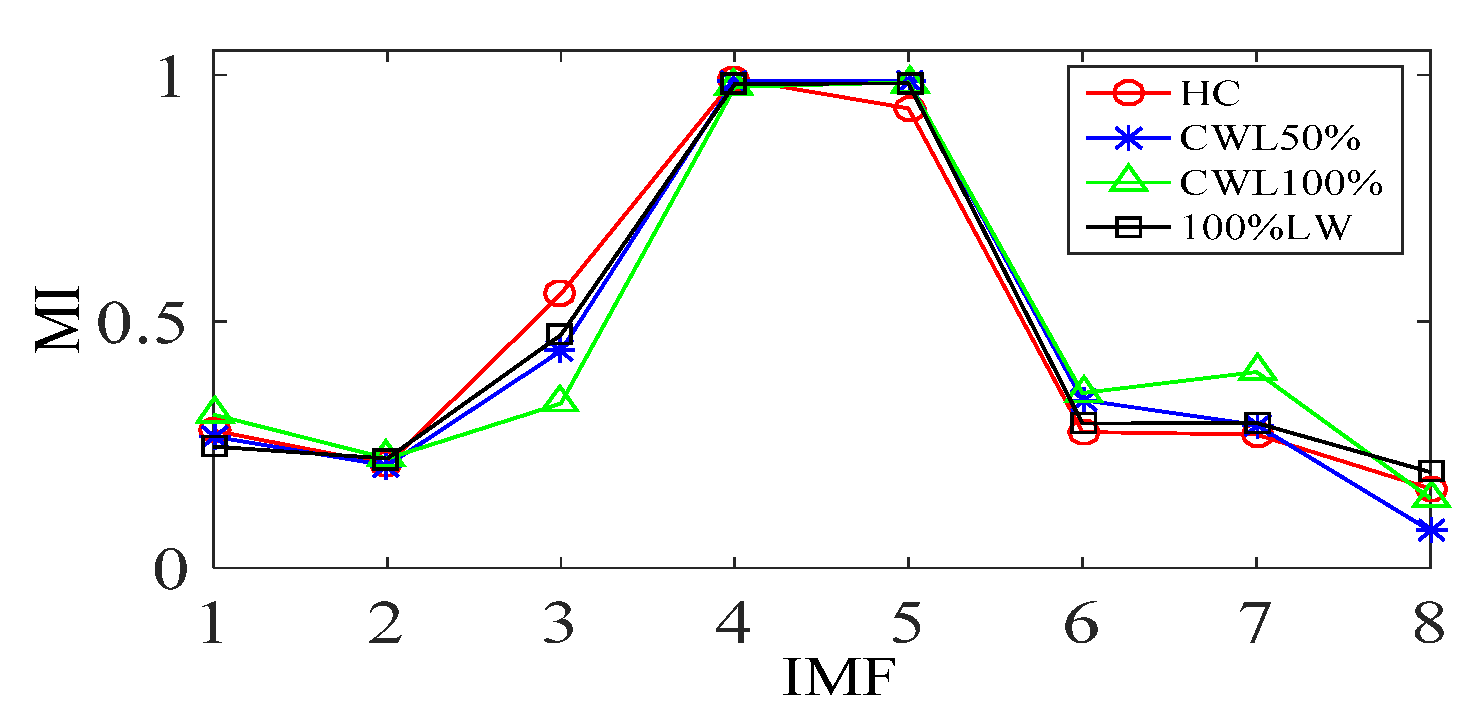 Machines 10 00627 g019