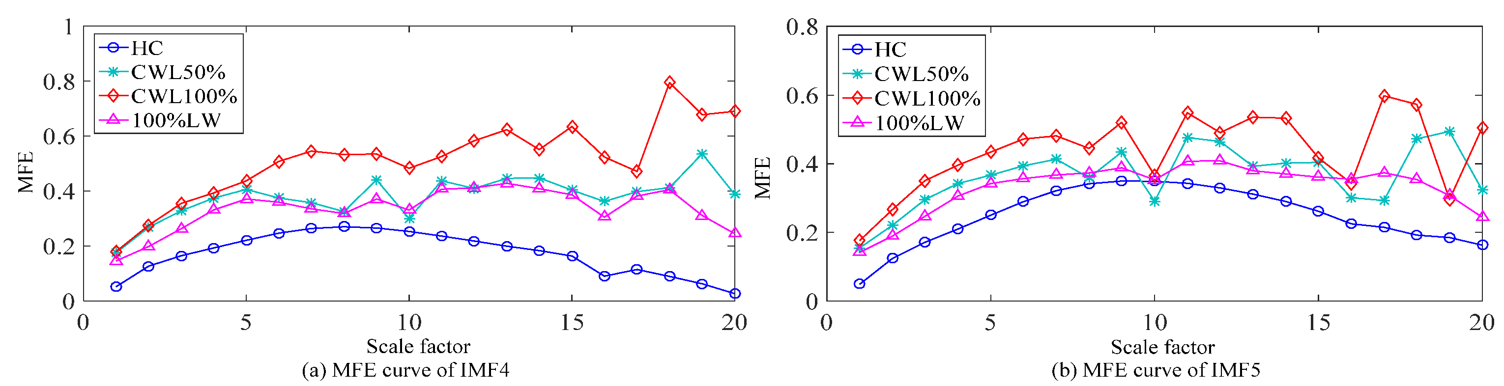 Machines 10 00627 g020