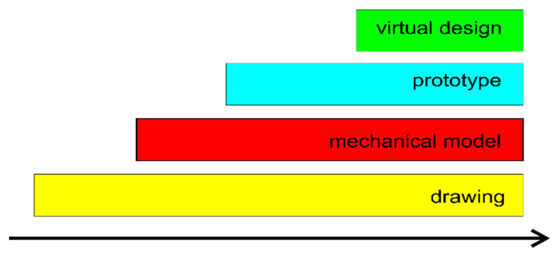 Machines 10 00628 g001