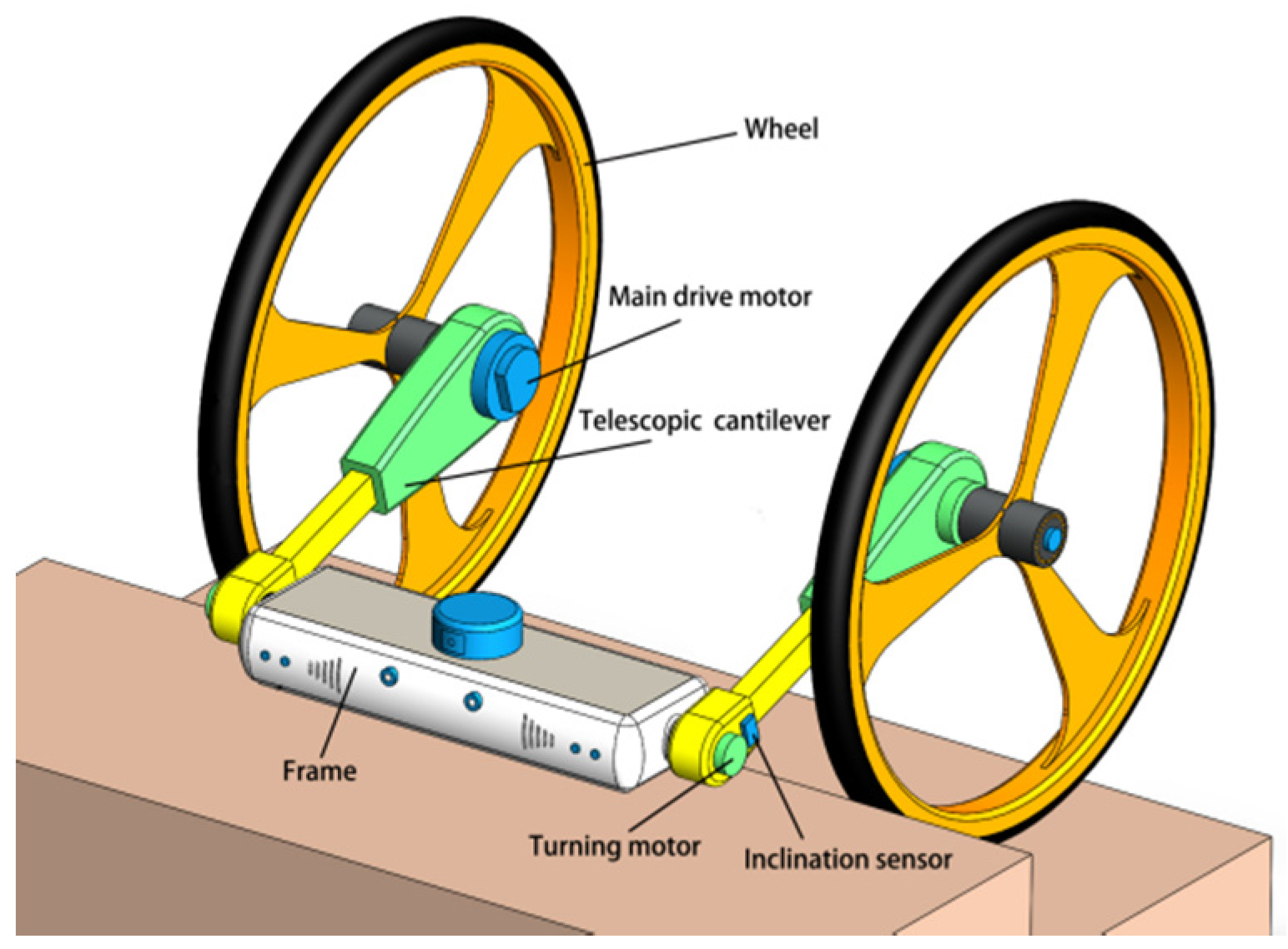Machines 10 00631 g001