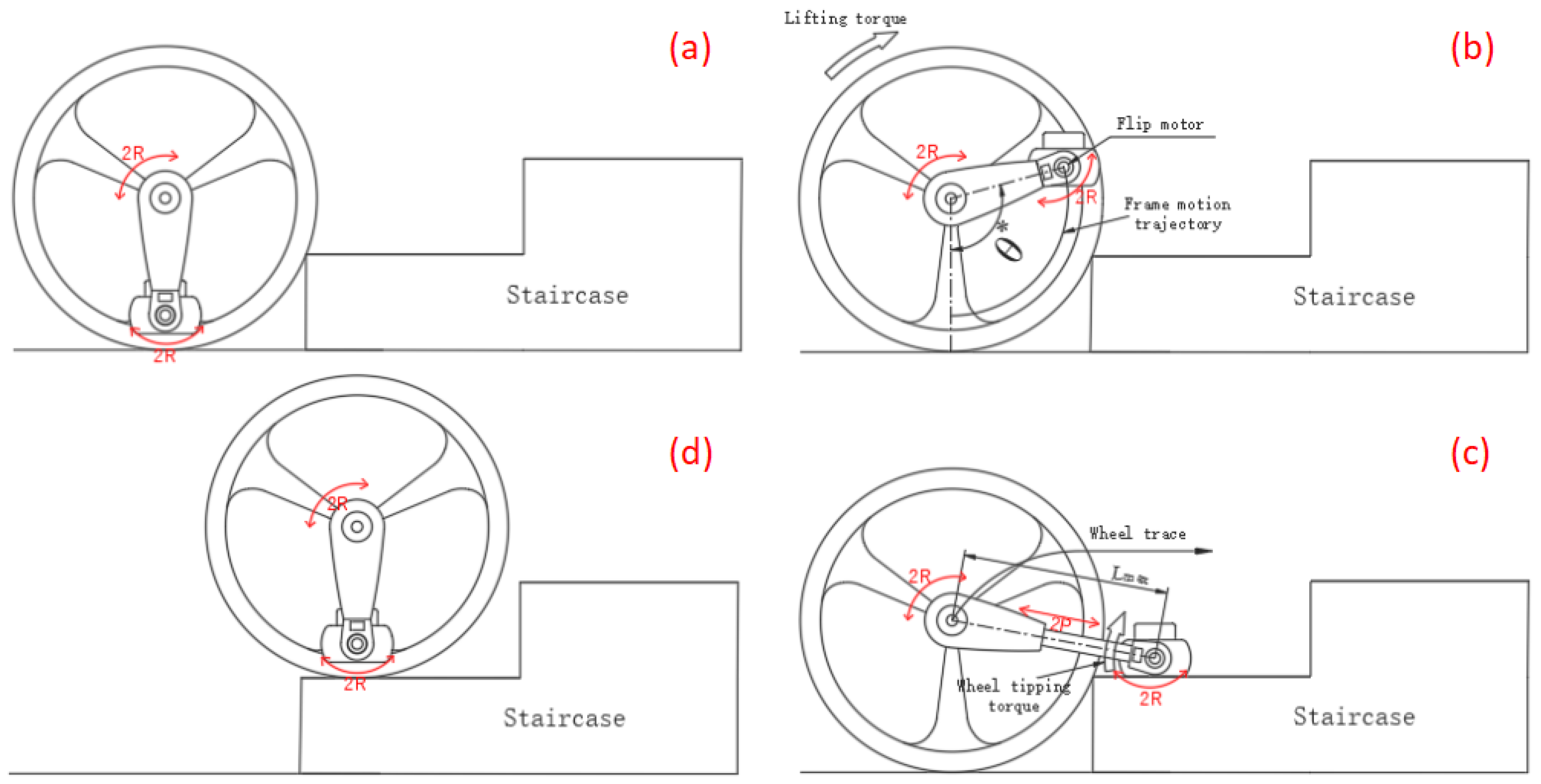 Machines 10 00631 g002
