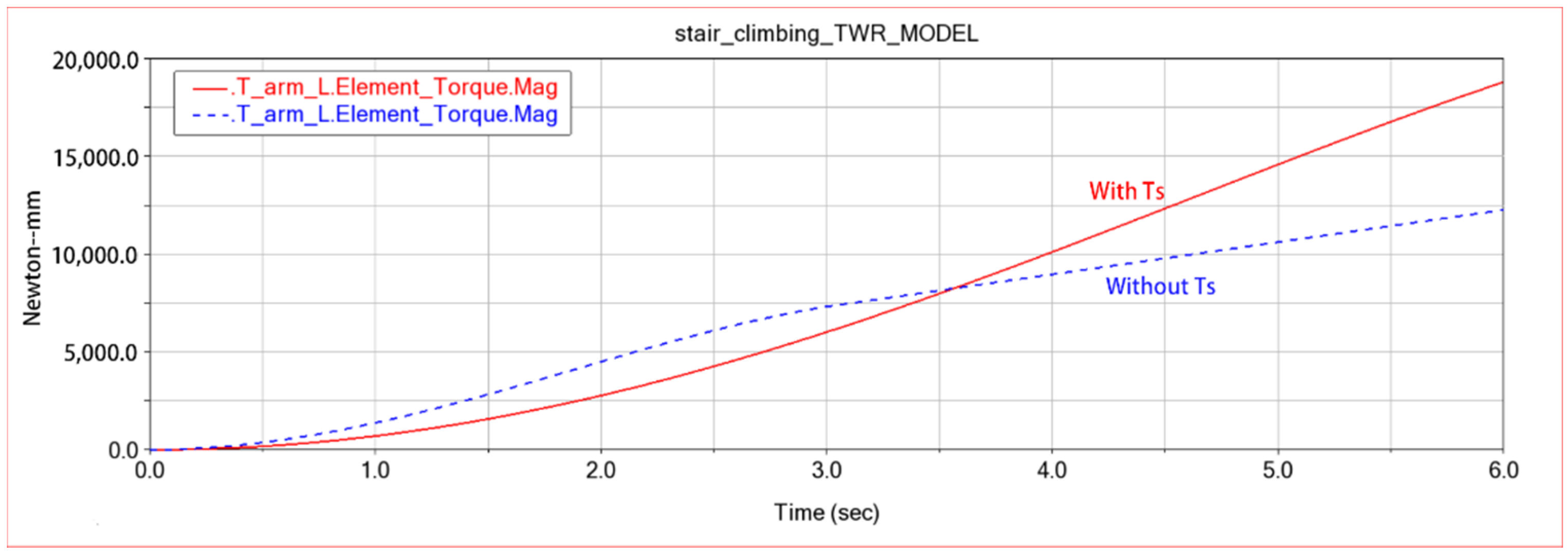 Machines 10 00631 g011
