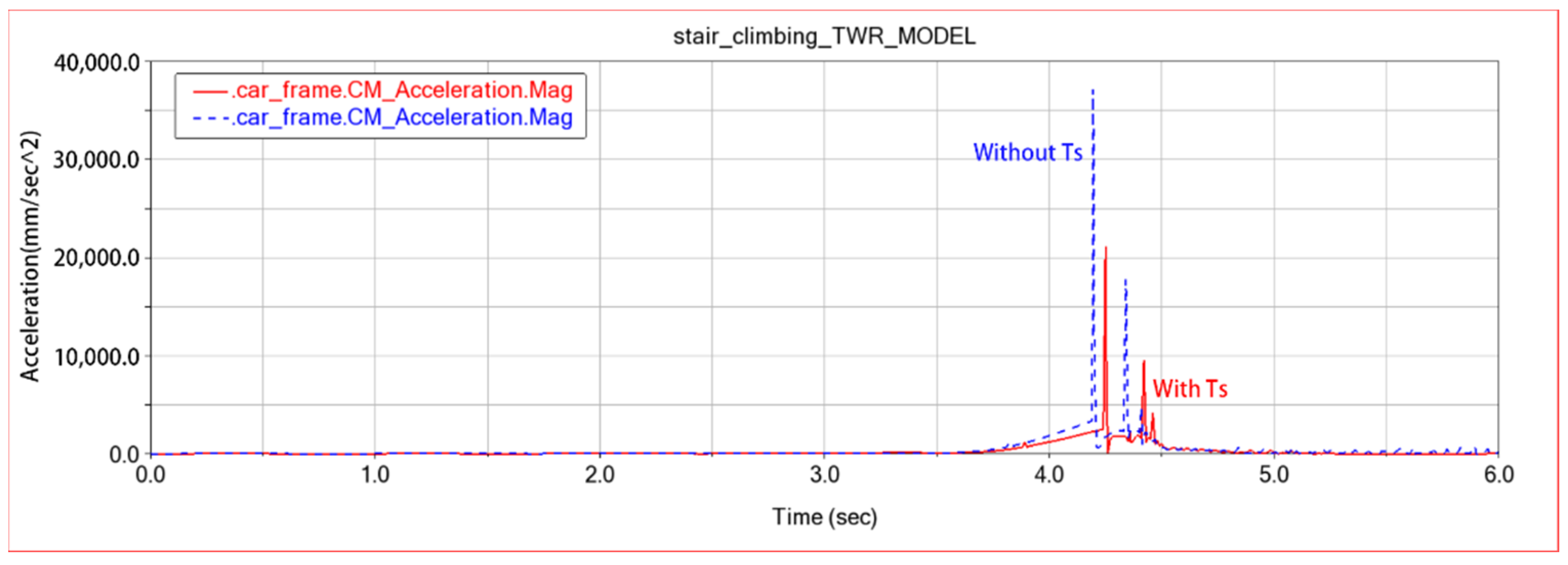 Machines 10 00631 g012