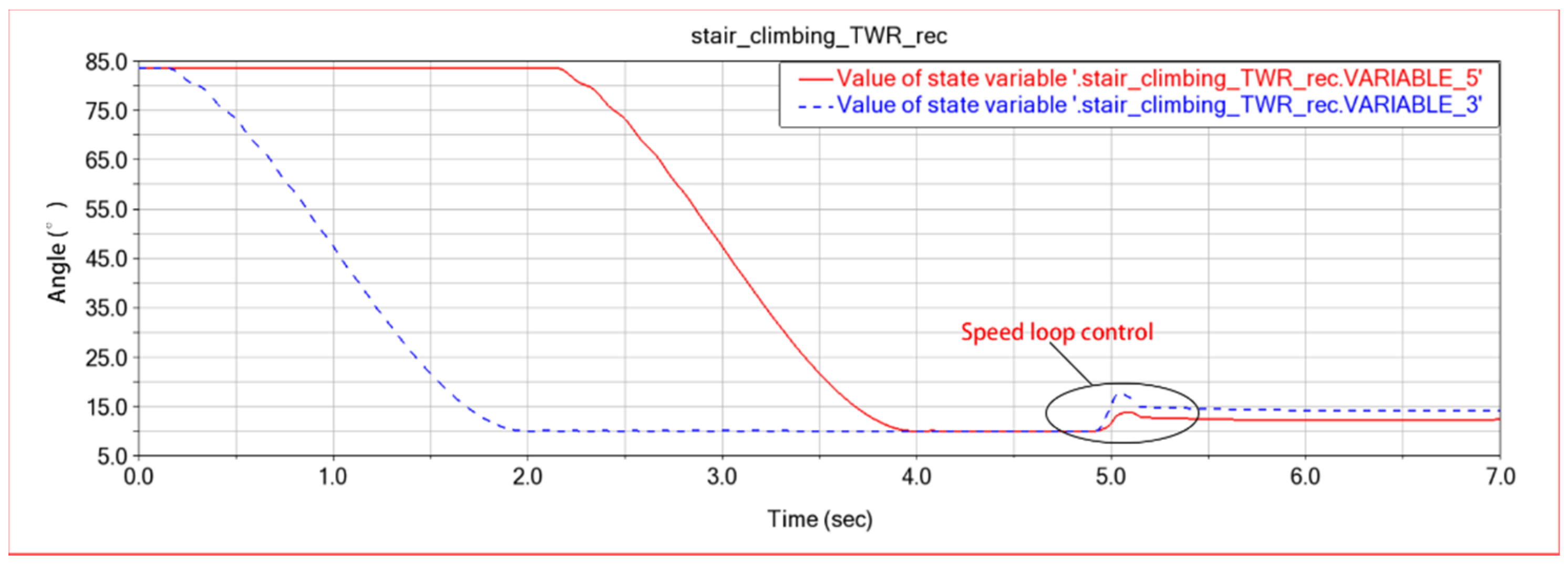 Machines 10 00631 g014