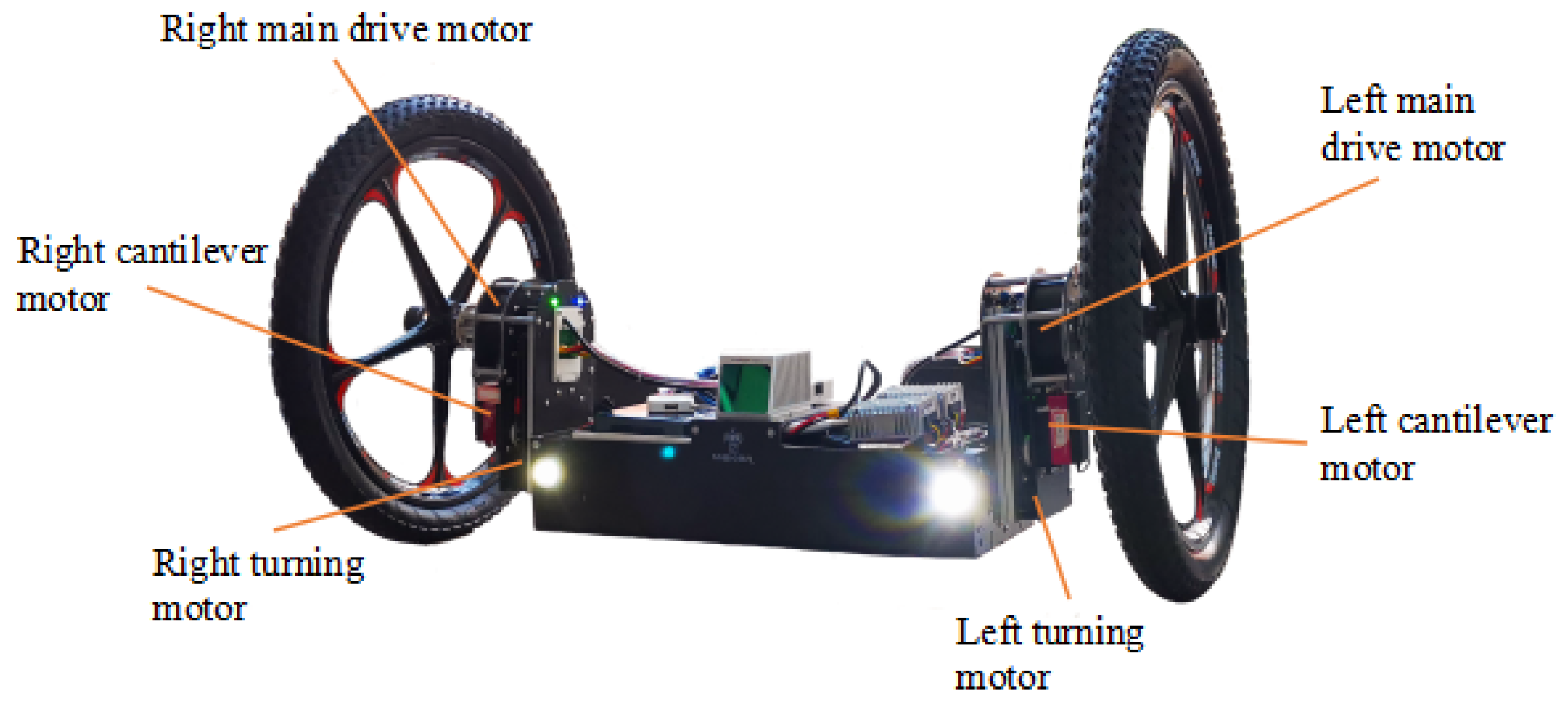 Machines 10 00631 g015
