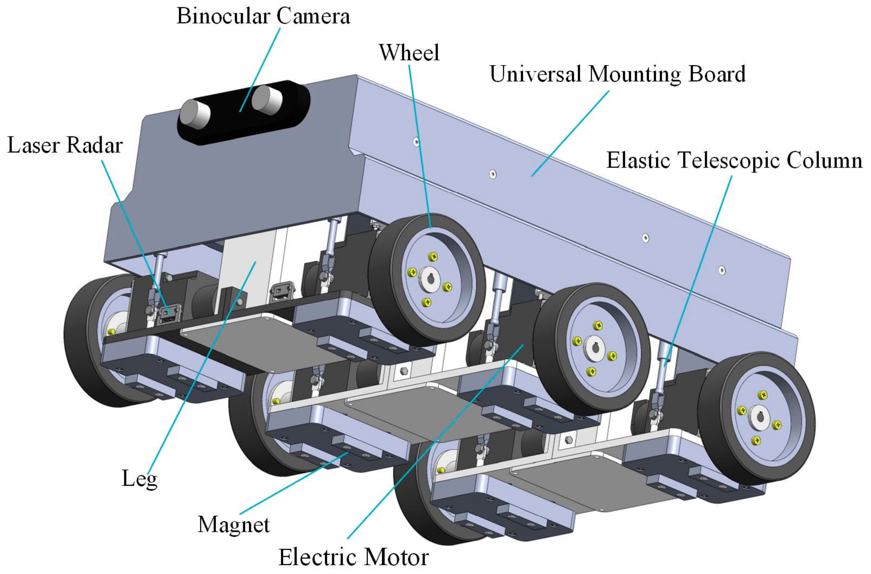 Machines 10 00632 g002