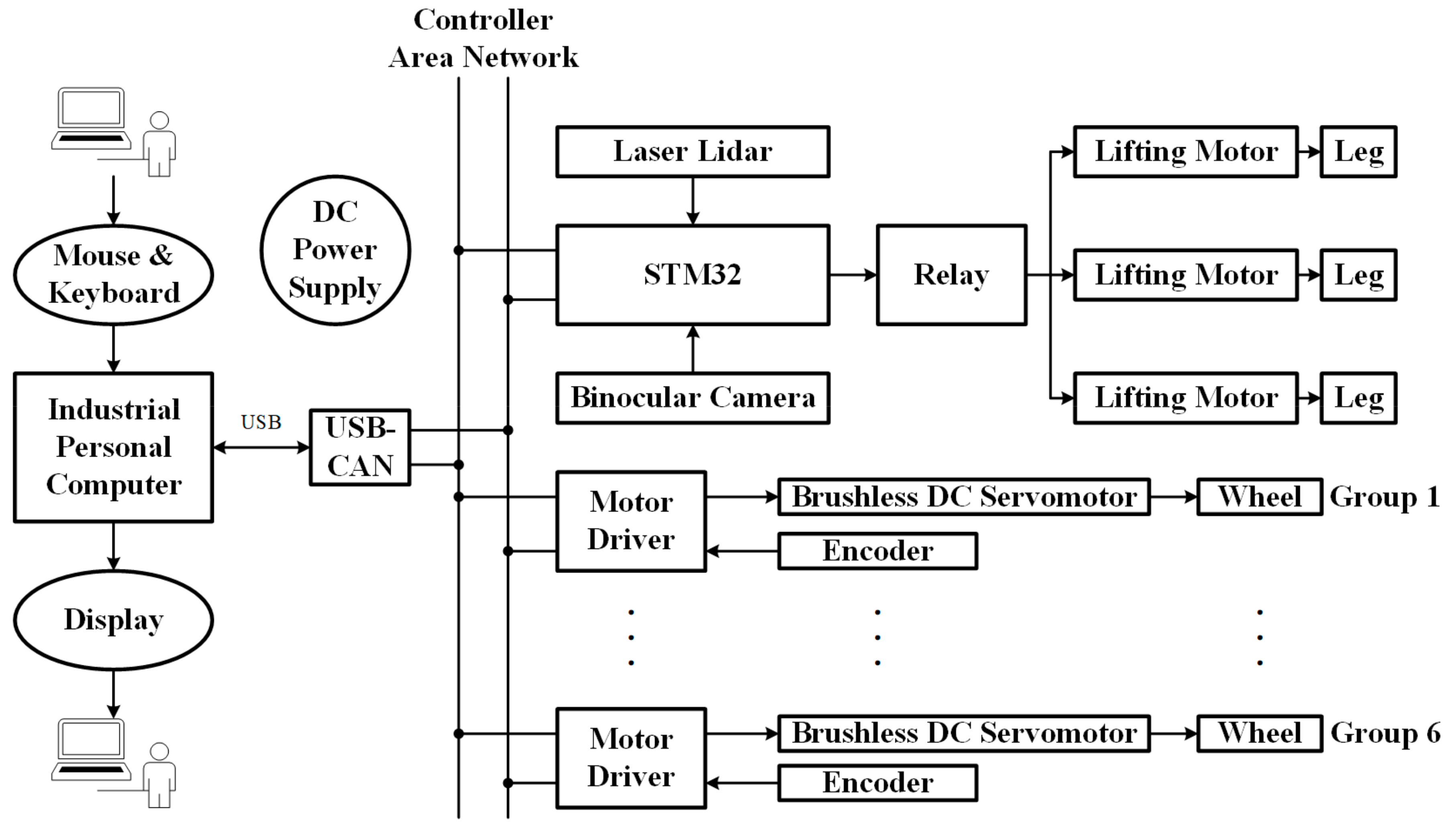 Machines 10 00632 g004