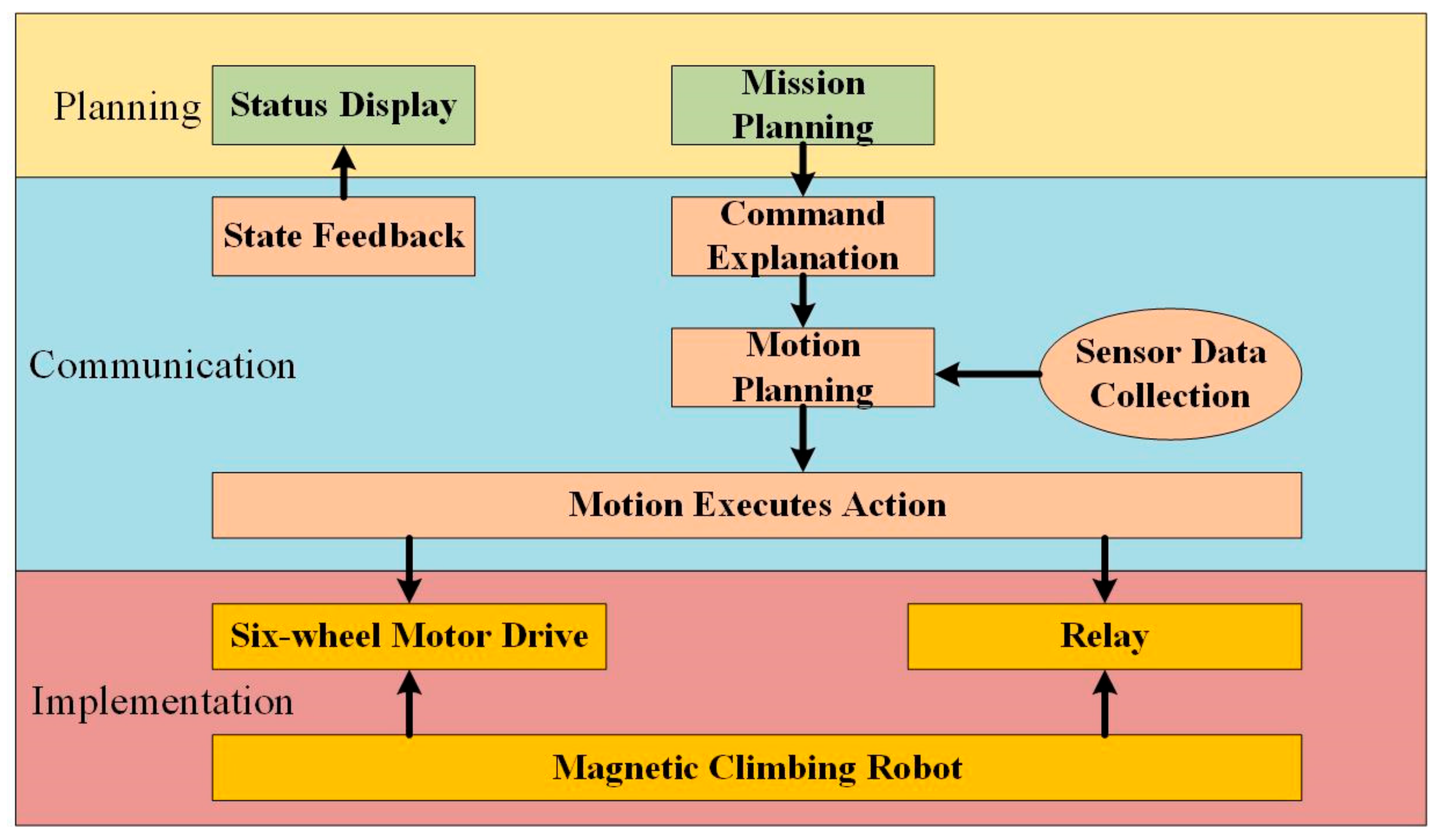 Machines 10 00632 g005