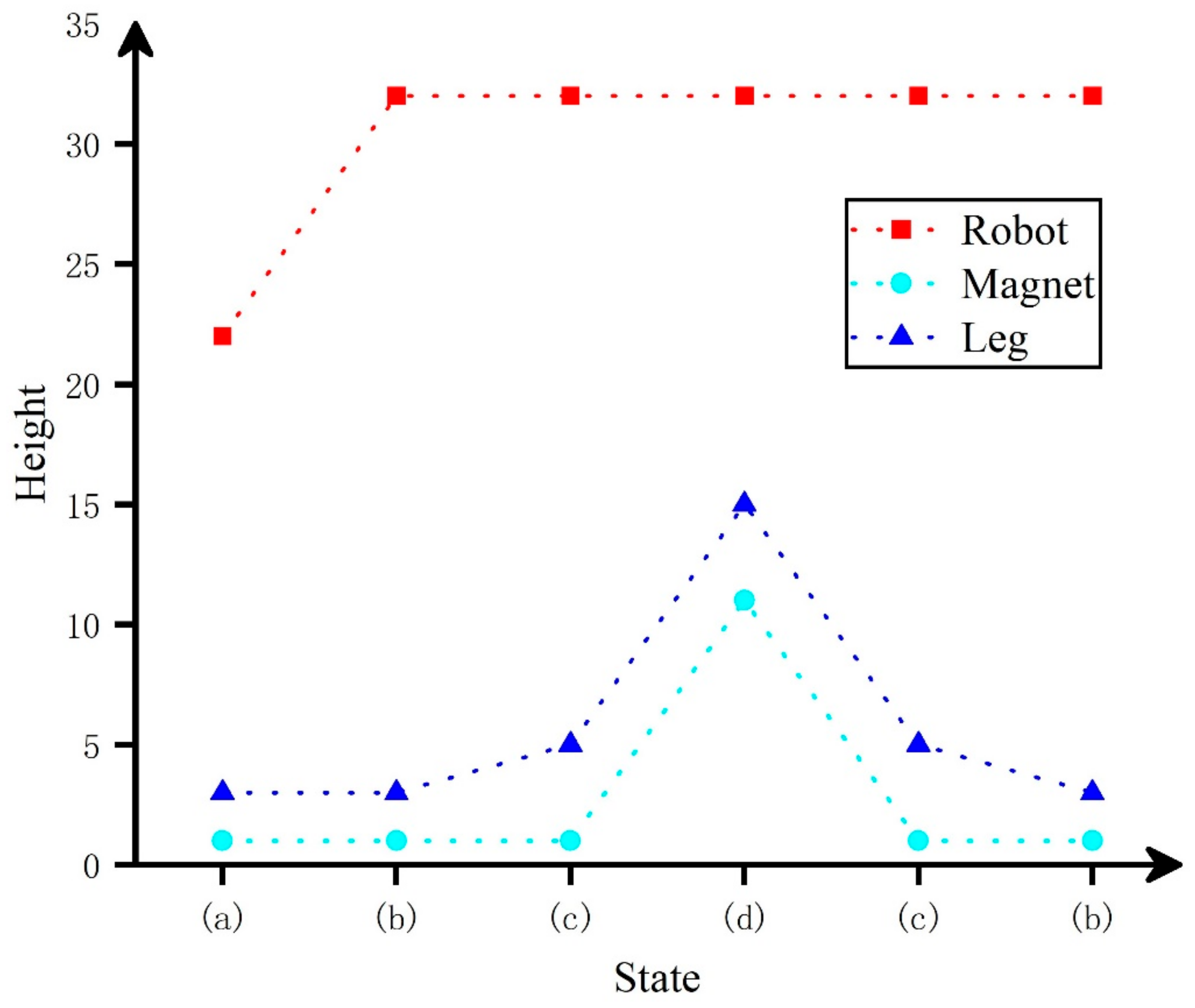 Machines 10 00632 g008