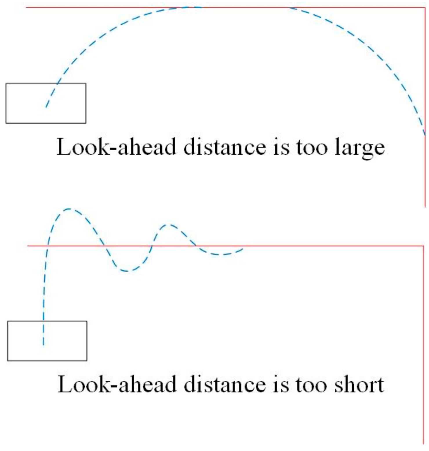 Machines 10 00632 g012