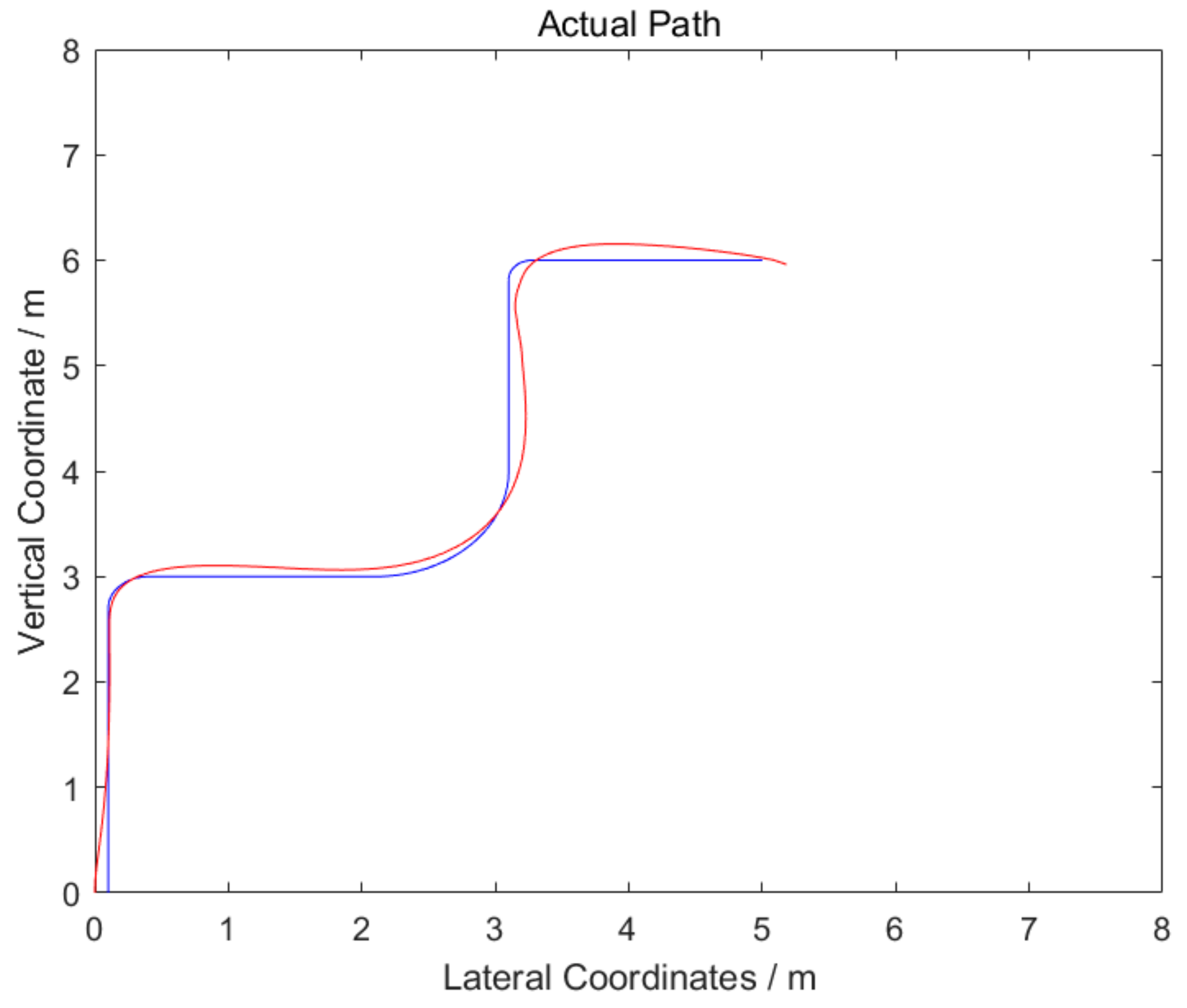 Machines 10 00632 g015
