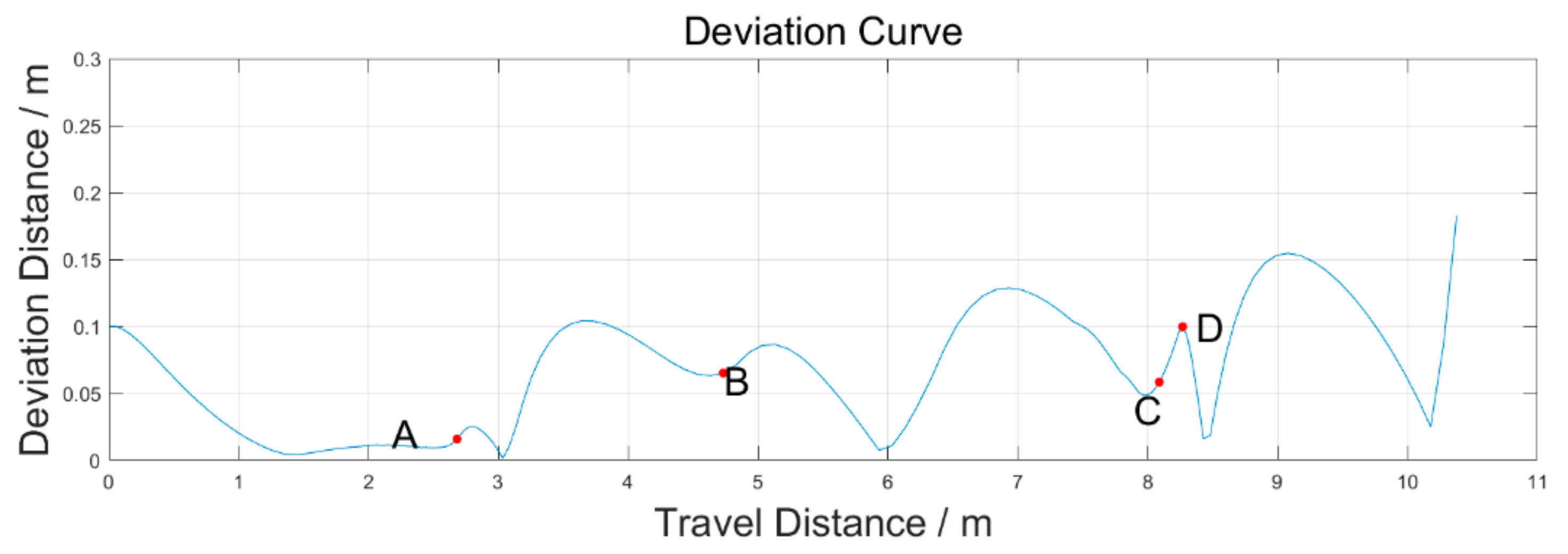 Machines 10 00632 g017