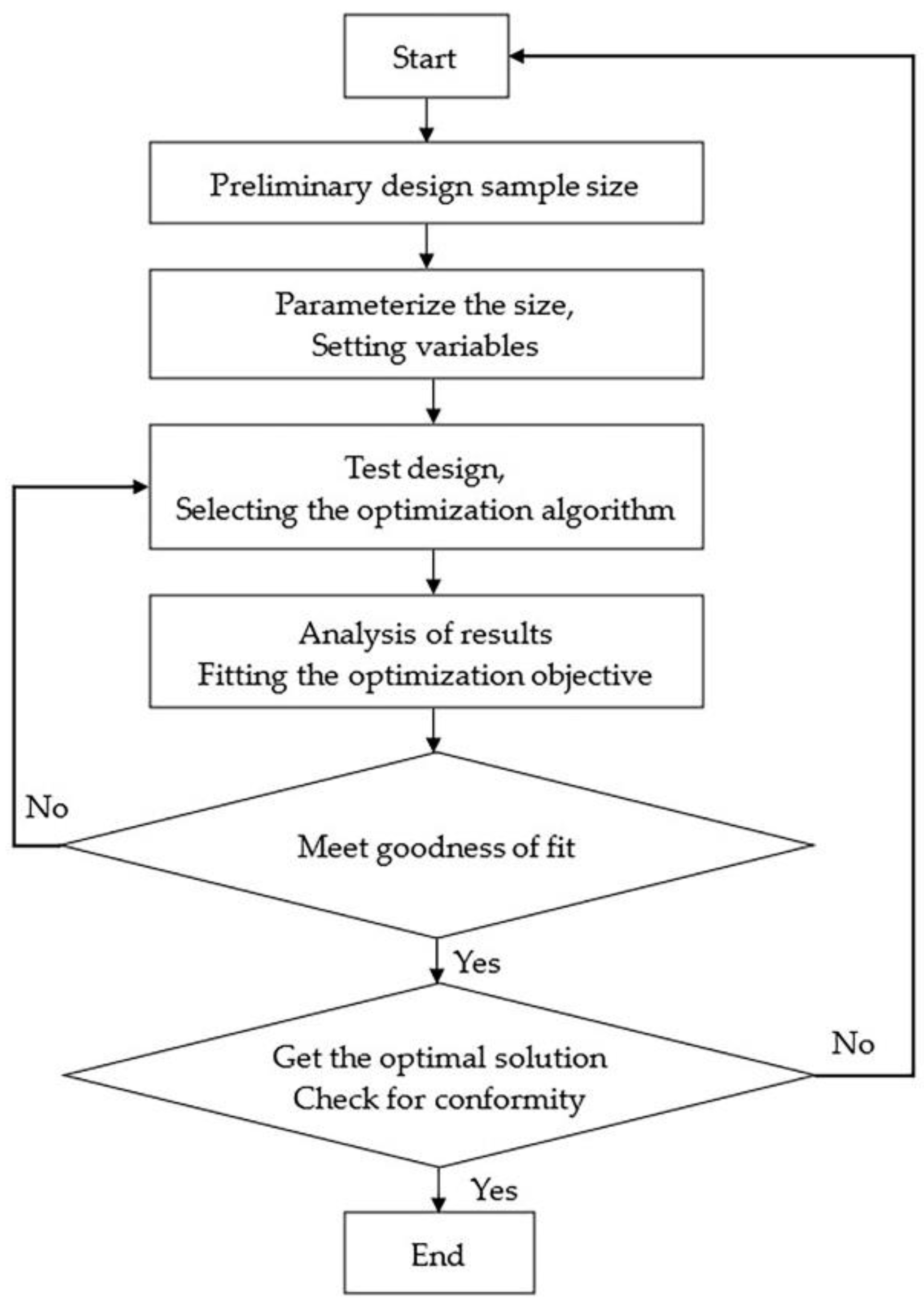 Machines 10 00635 g006