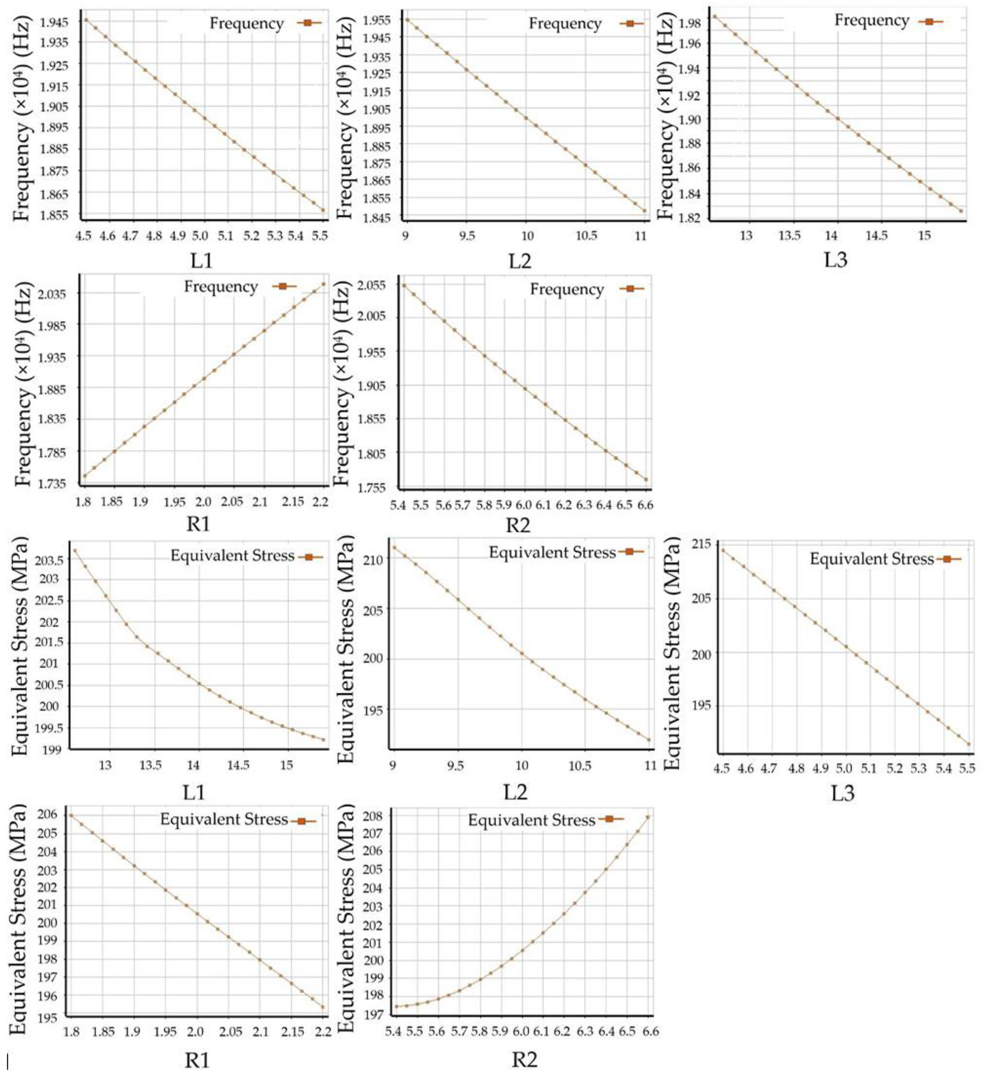 Machines 10 00635 g009