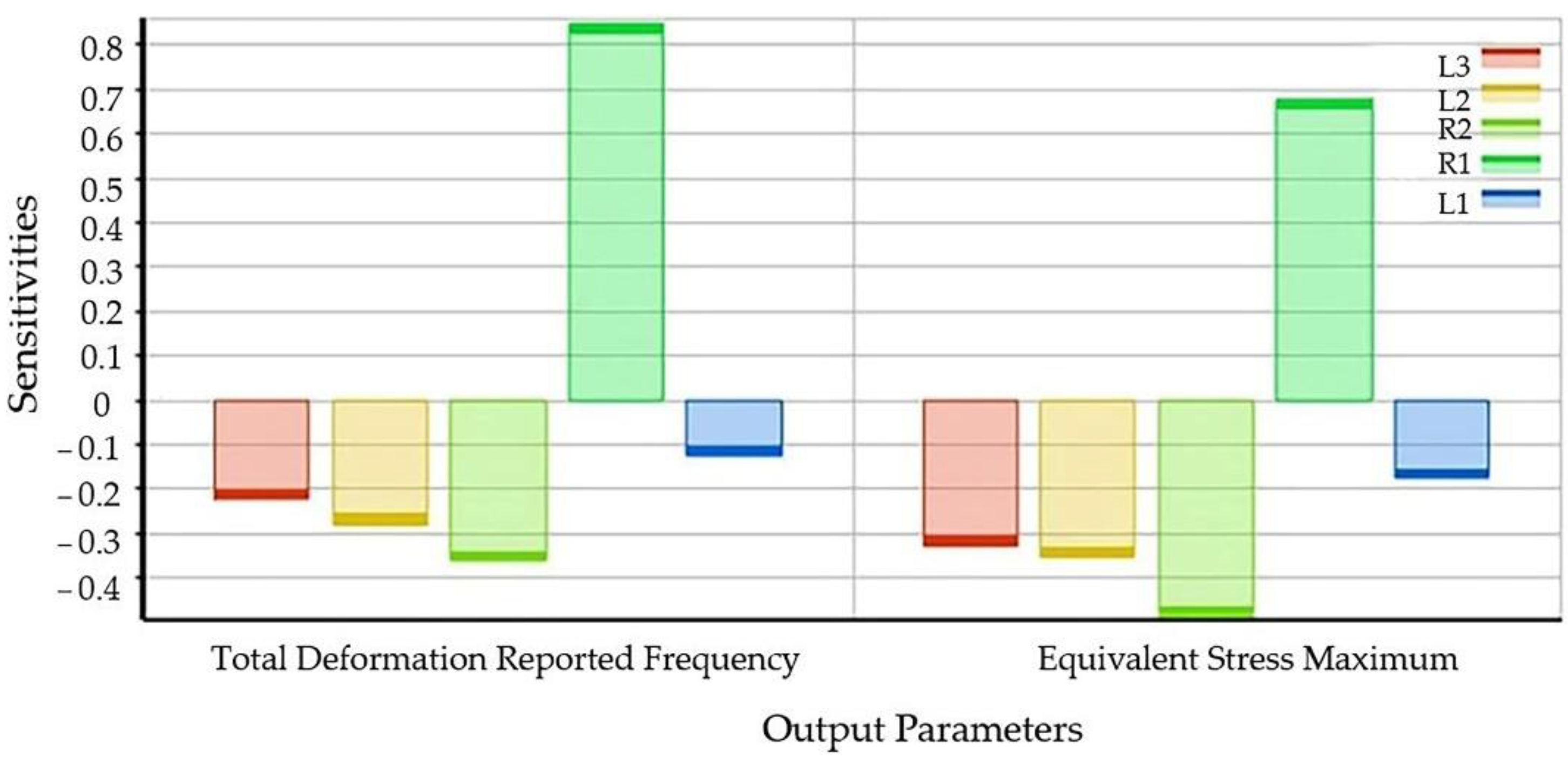 Machines 10 00635 g010