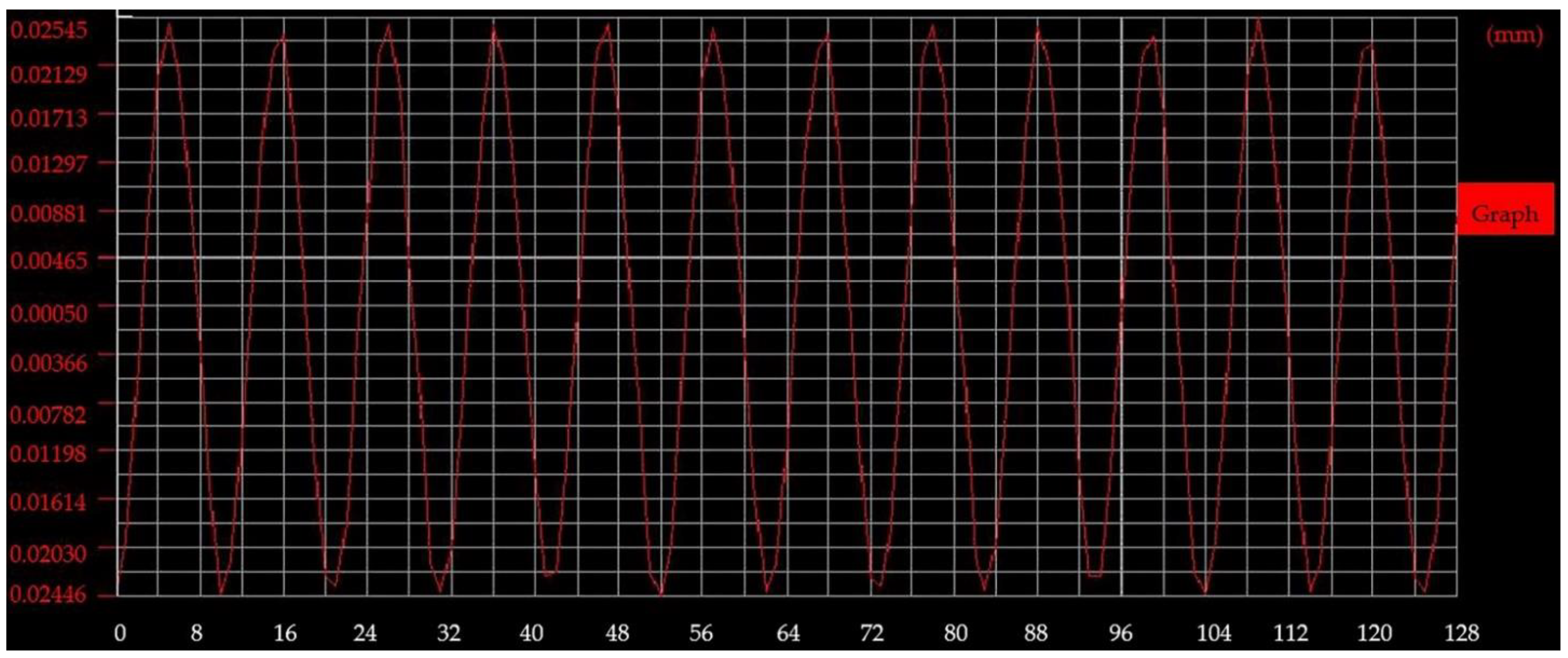 Machines 10 00635 g015