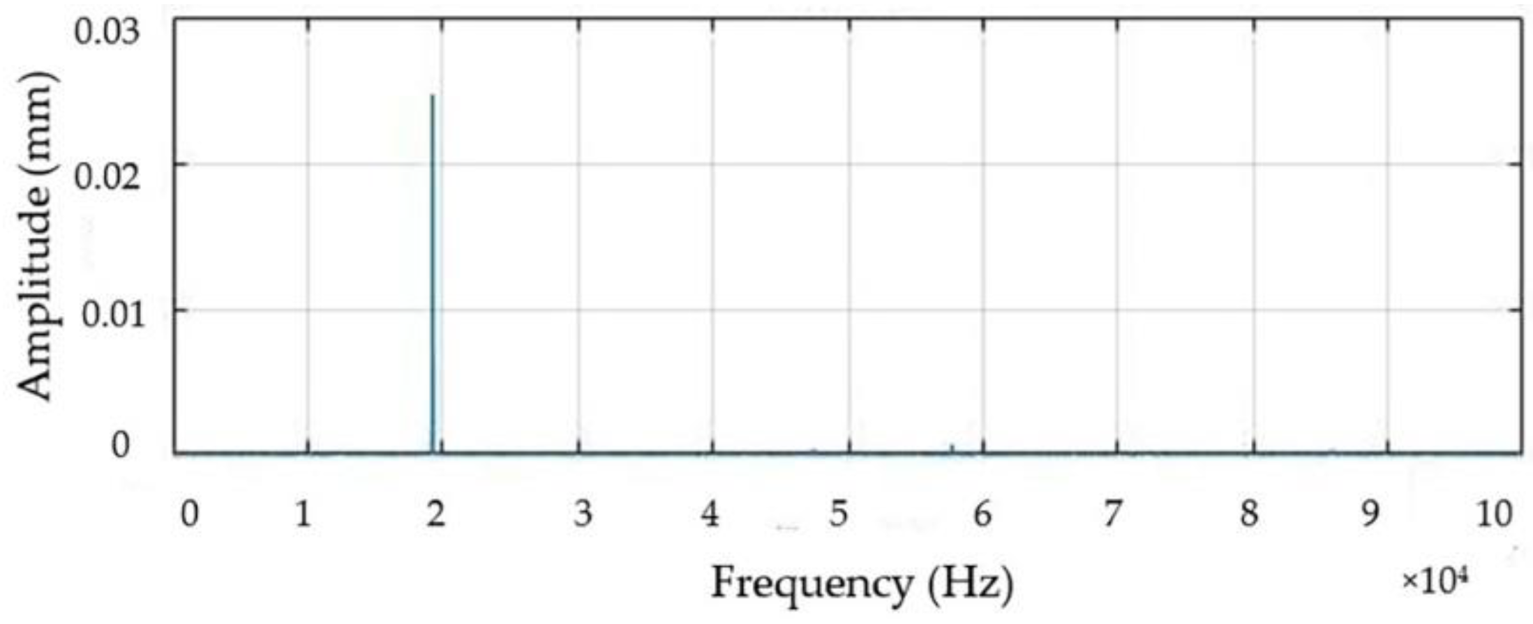 Machines 10 00635 g016