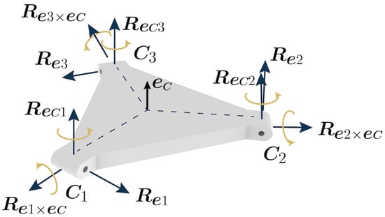 Machines 10 00640 g0a1 550