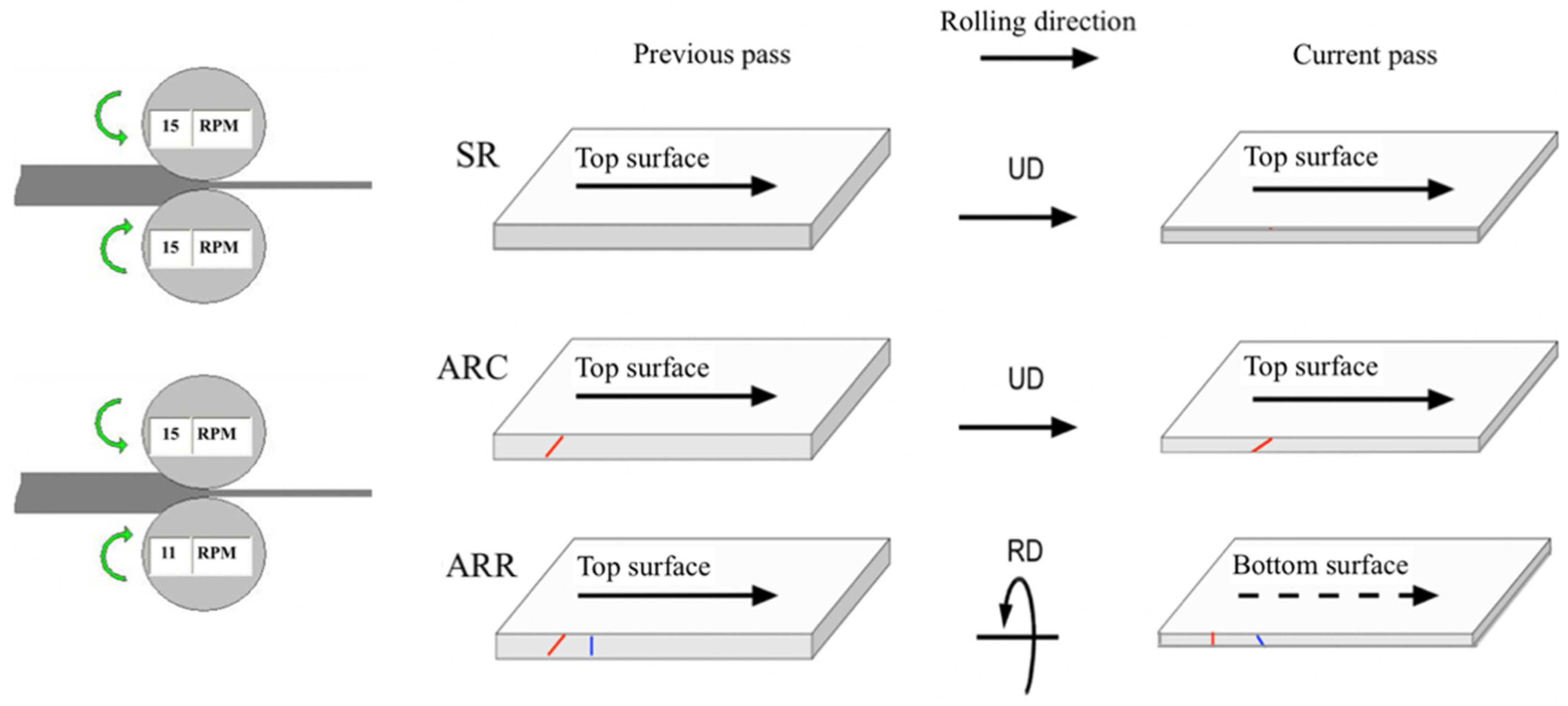 Machines 10 00641 g003