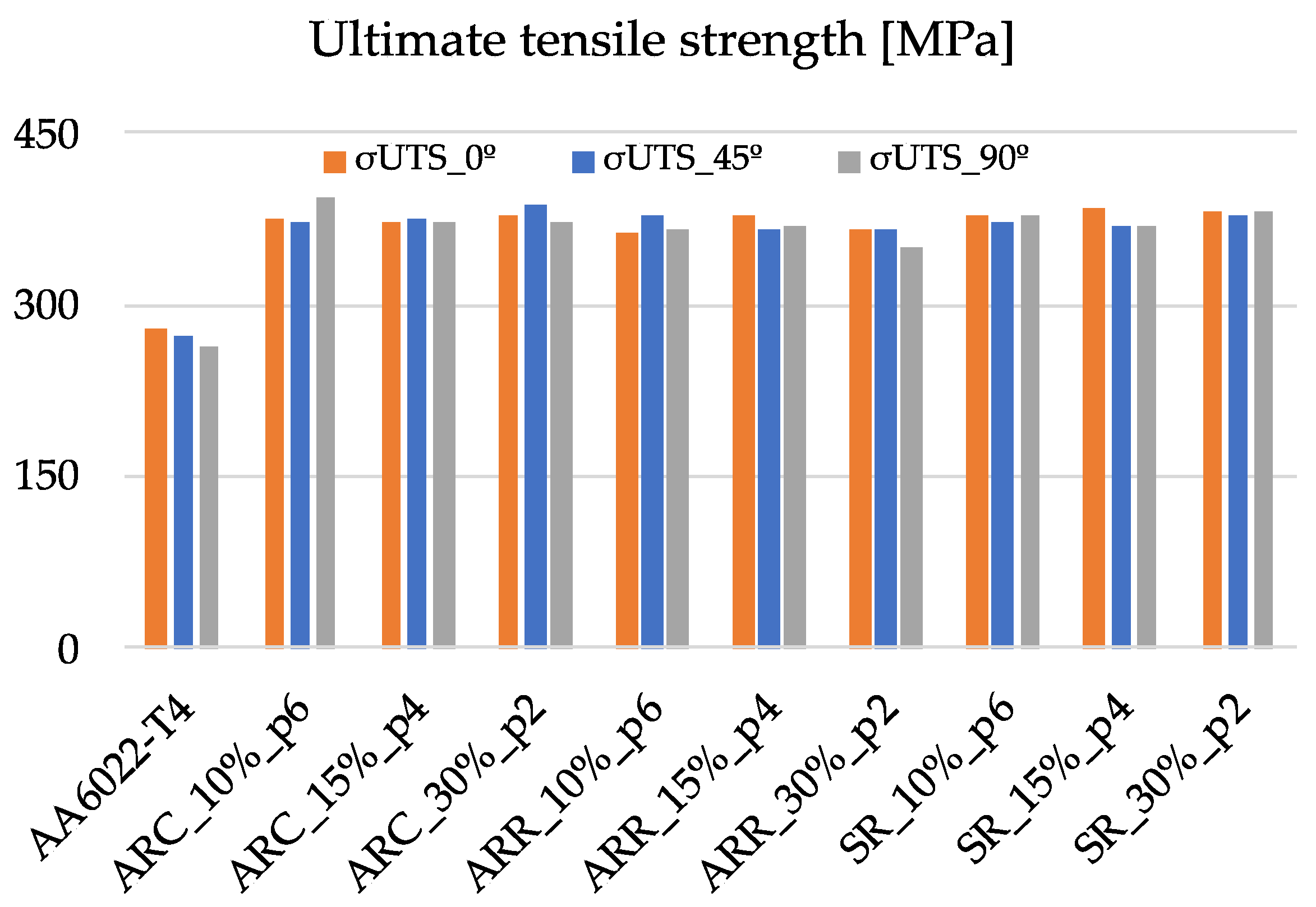 Machines 10 00641 g007