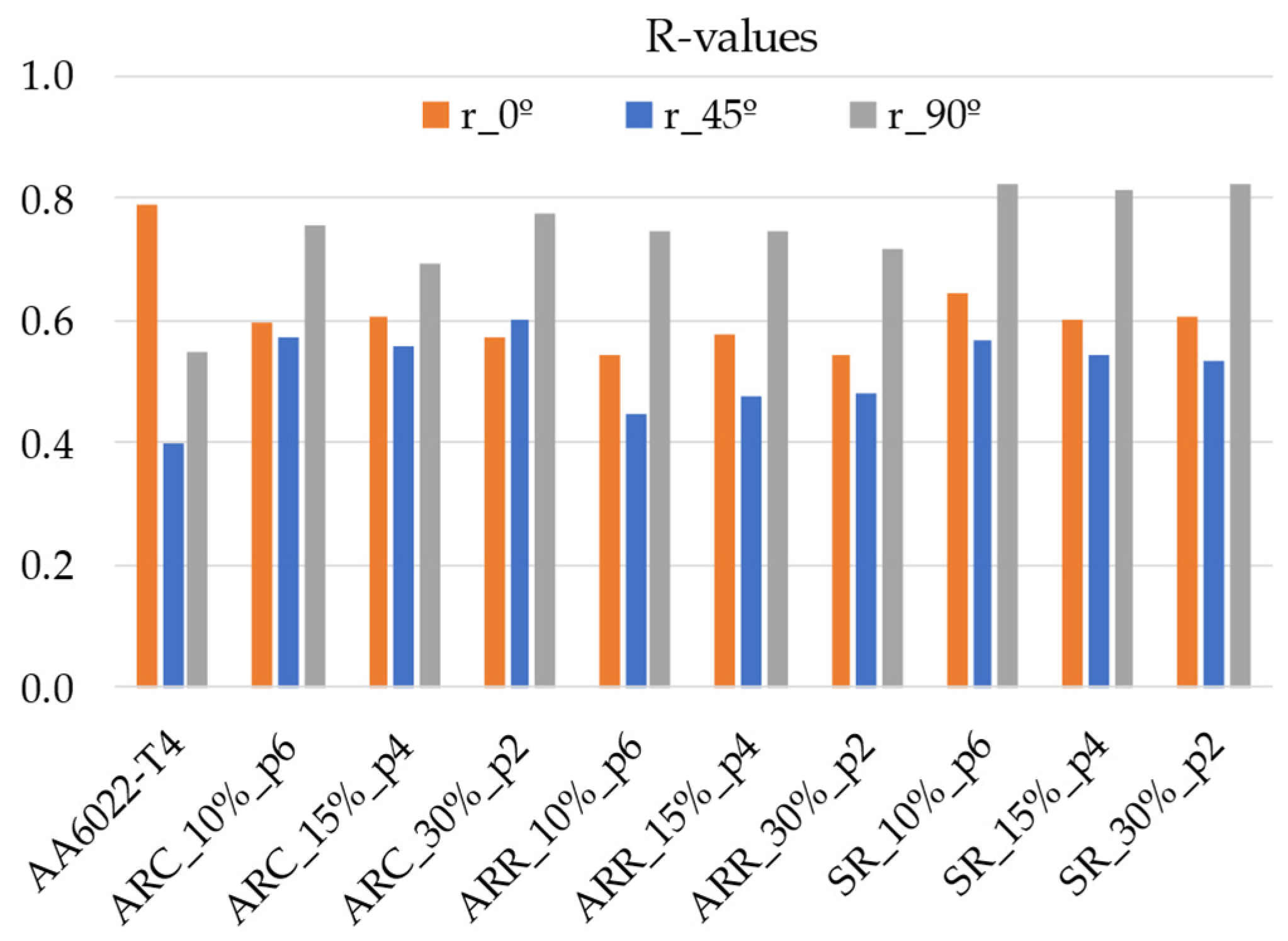 Machines 10 00641 g010