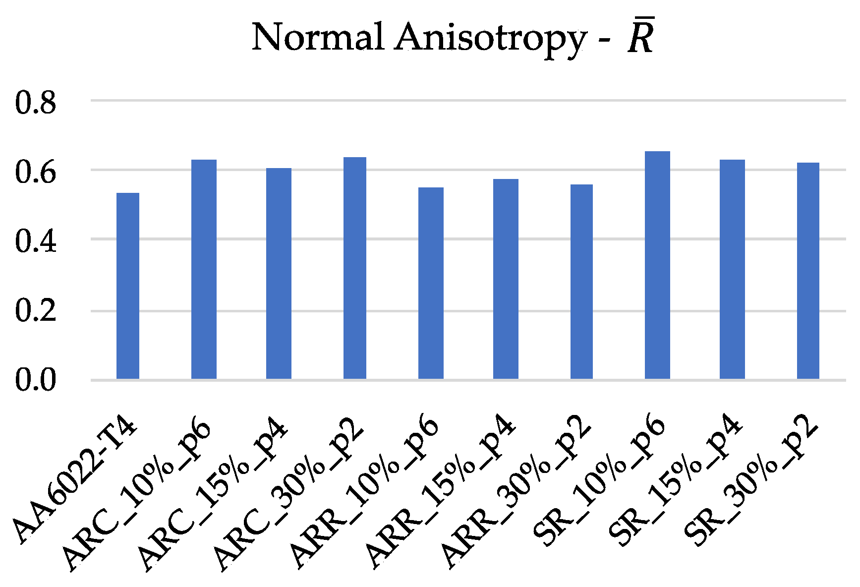Machines 10 00641 g011