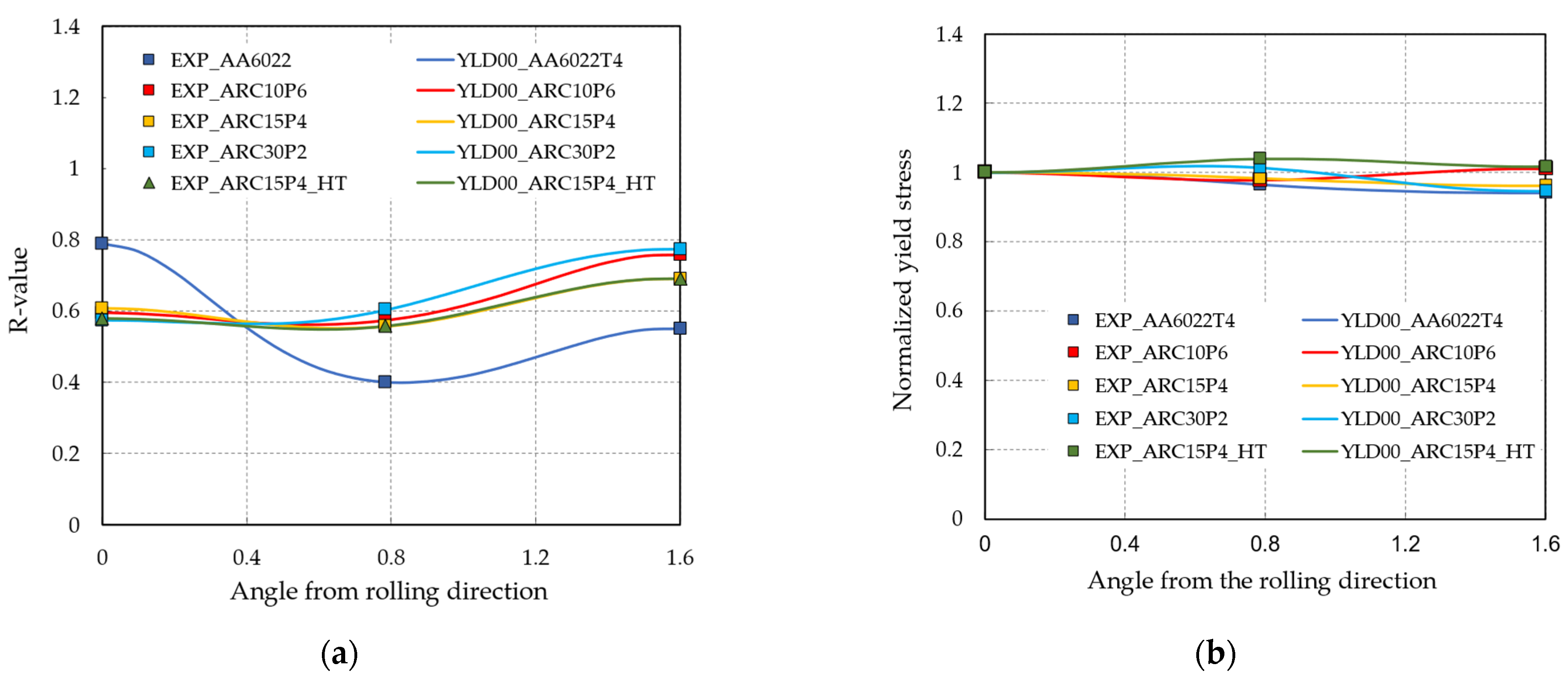 Machines 10 00641 g014