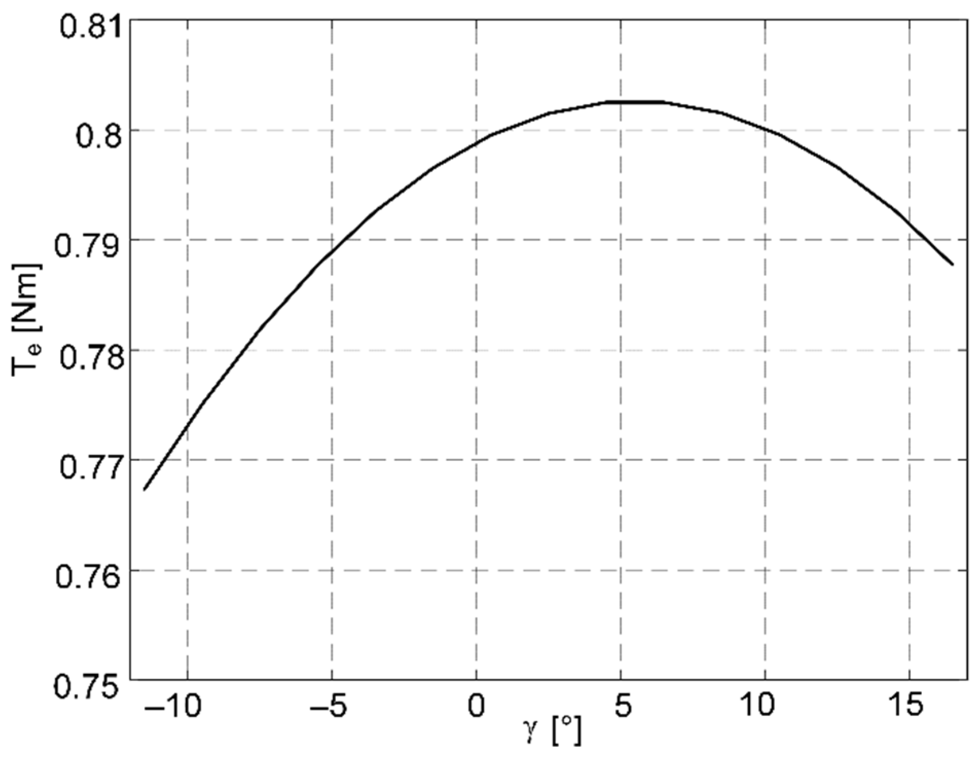 Machines 10 00642 g003