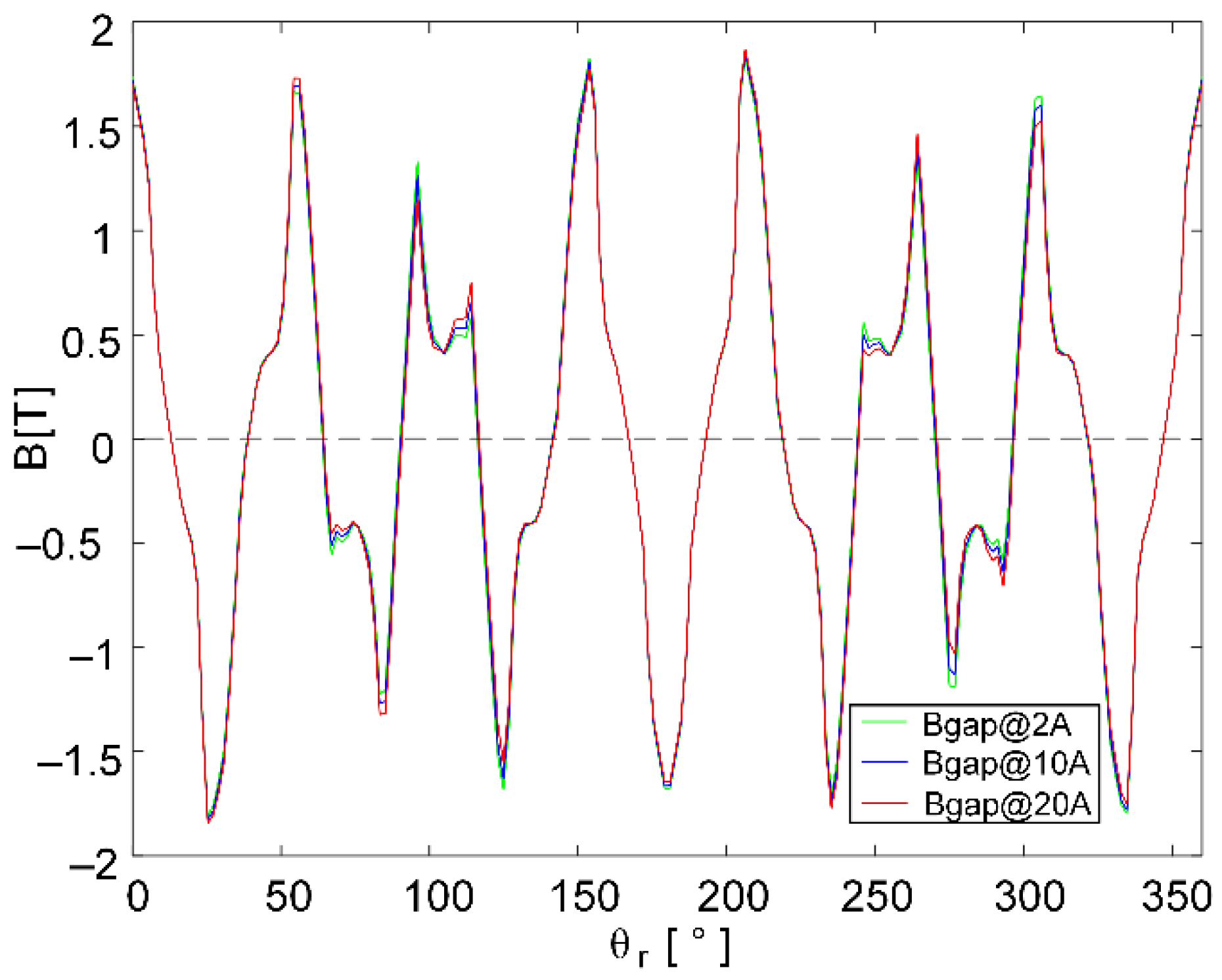 Machines 10 00642 g005