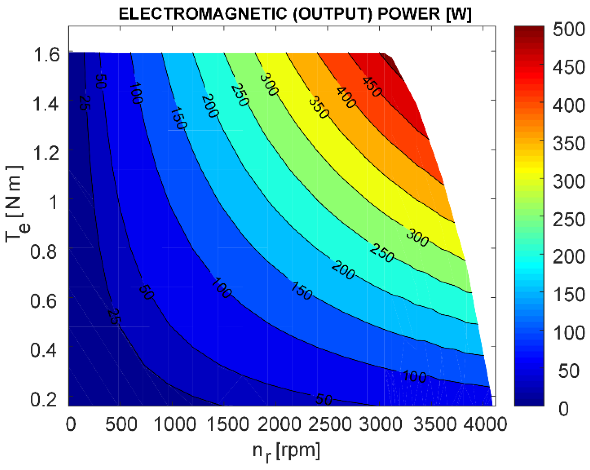 Machines 10 00642 g007