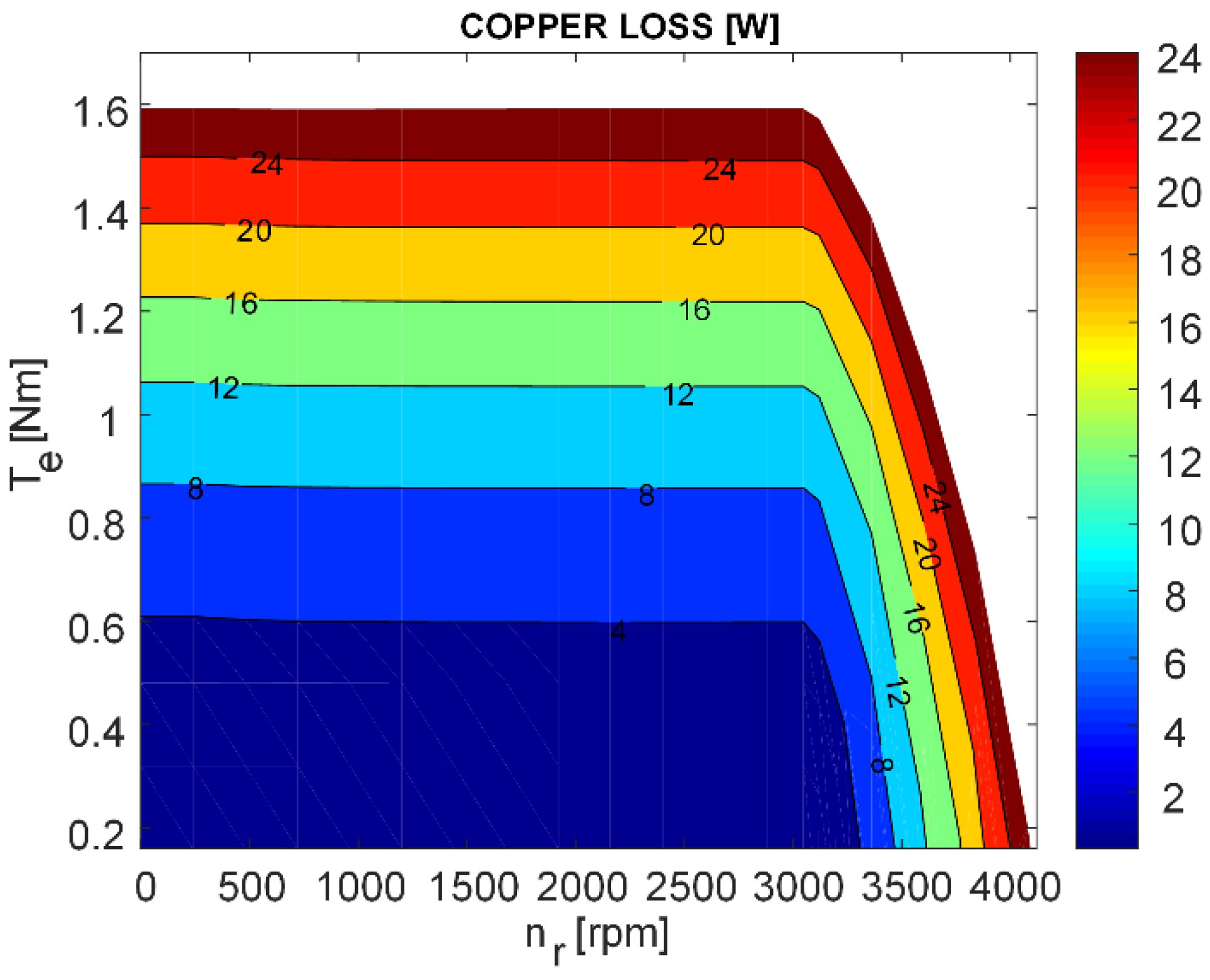 Machines 10 00642 g008