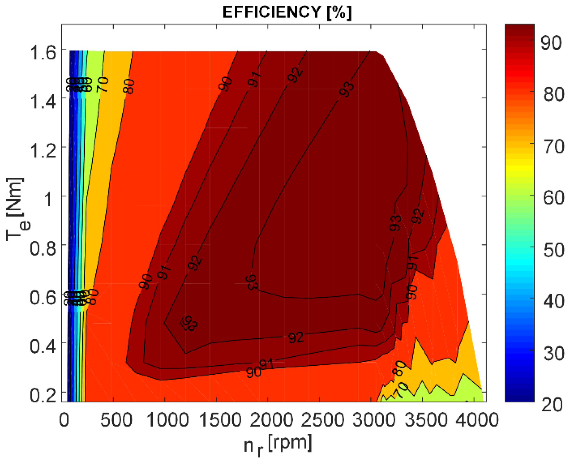 Machines 10 00642 g010