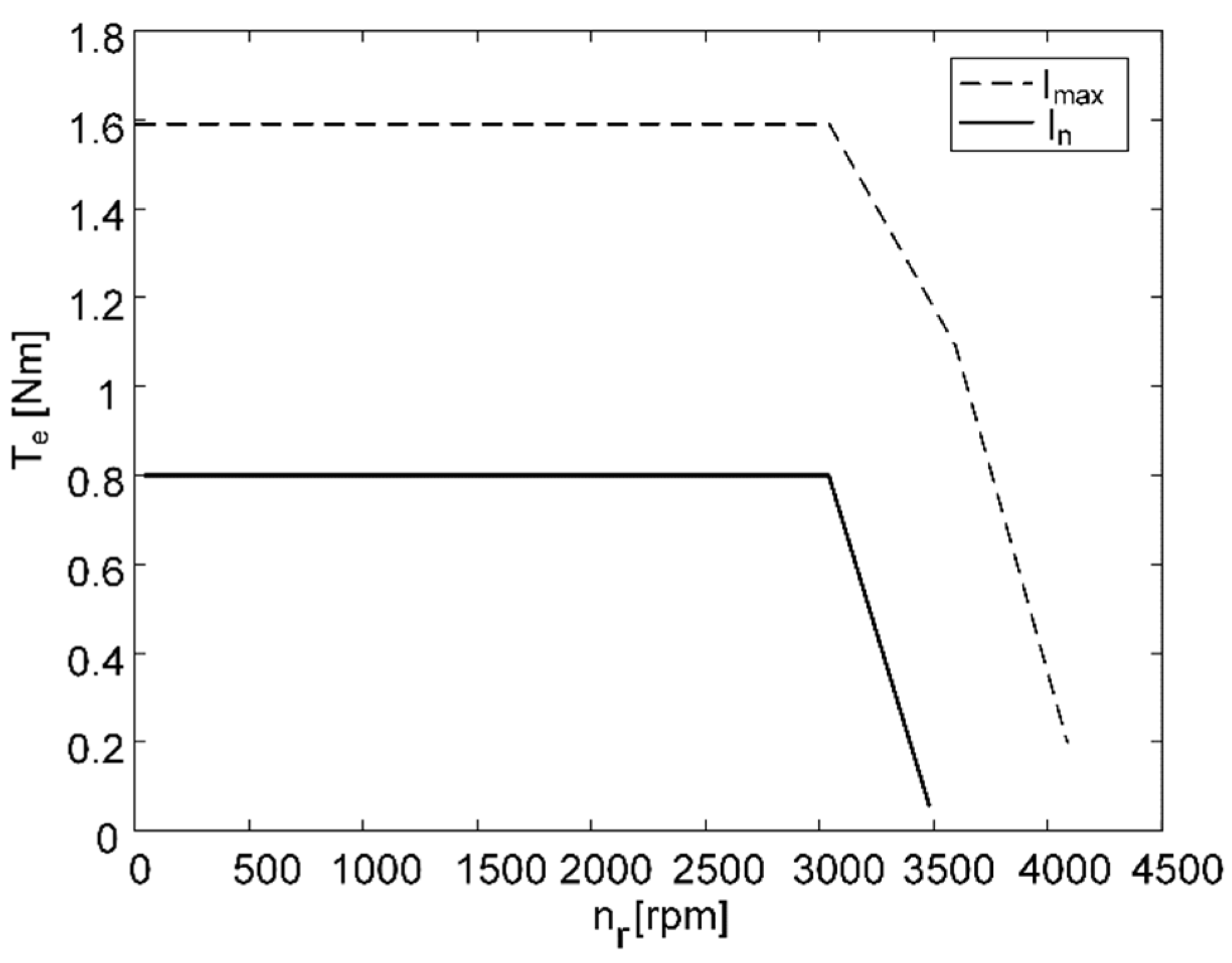 Machines 10 00642 g011