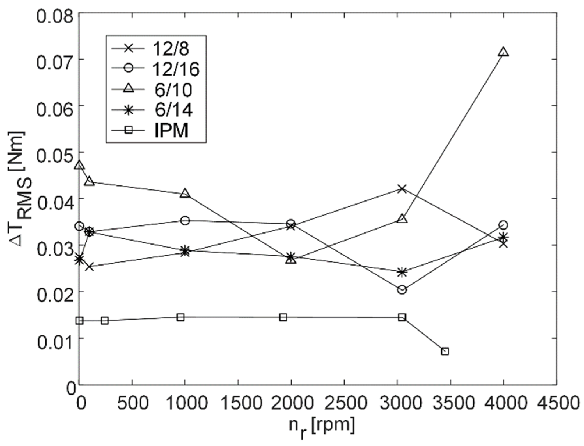 Machines 10 00642 g016