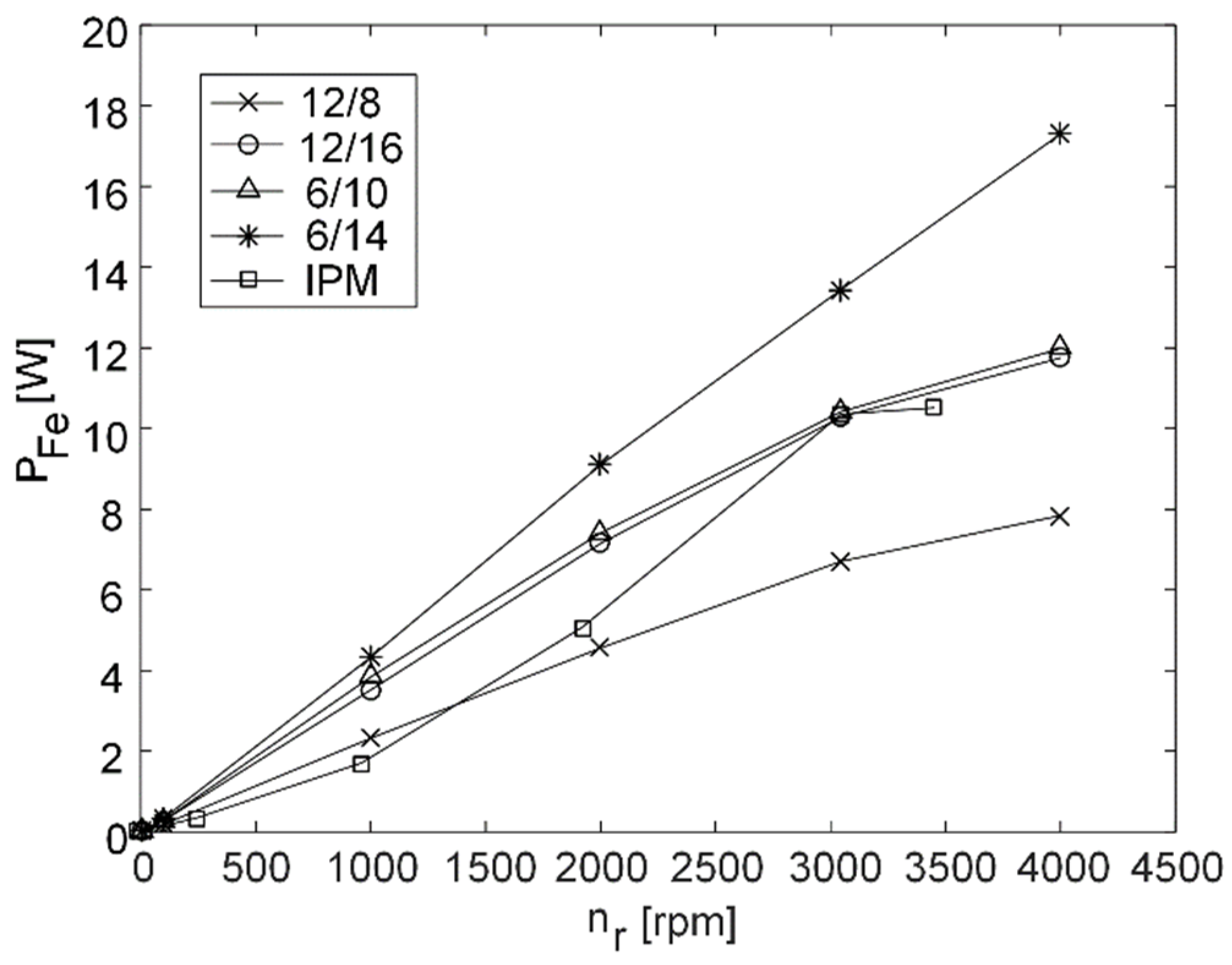 Machines 10 00642 g019