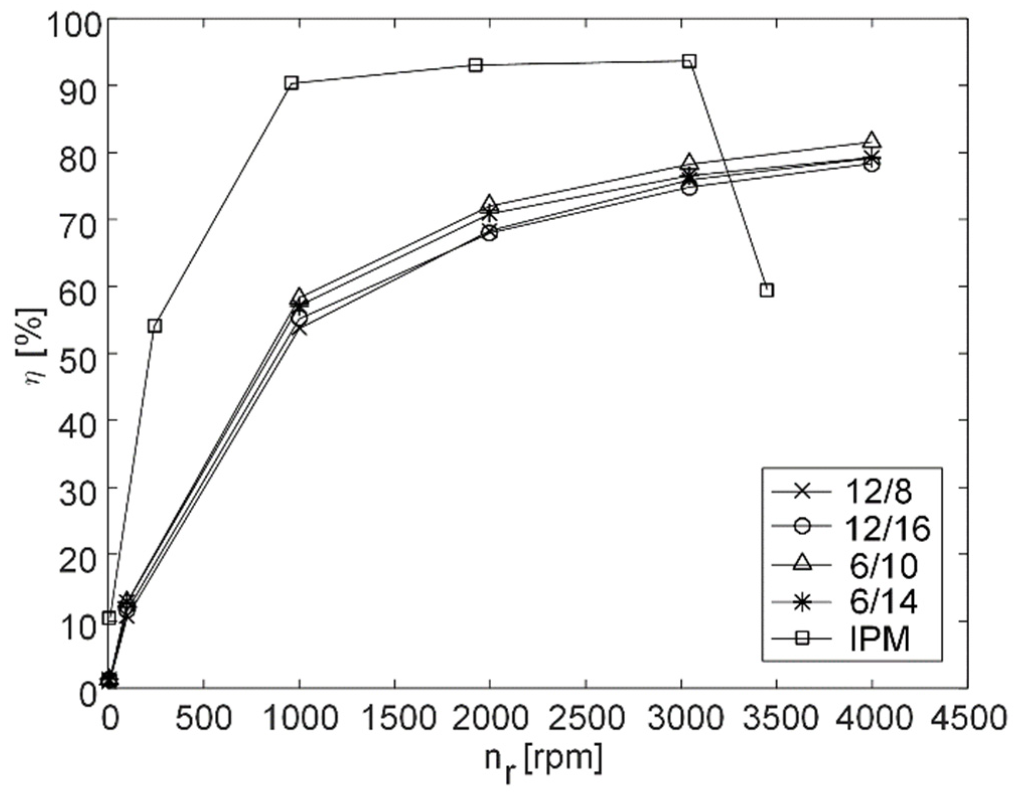 Machines 10 00642 g020