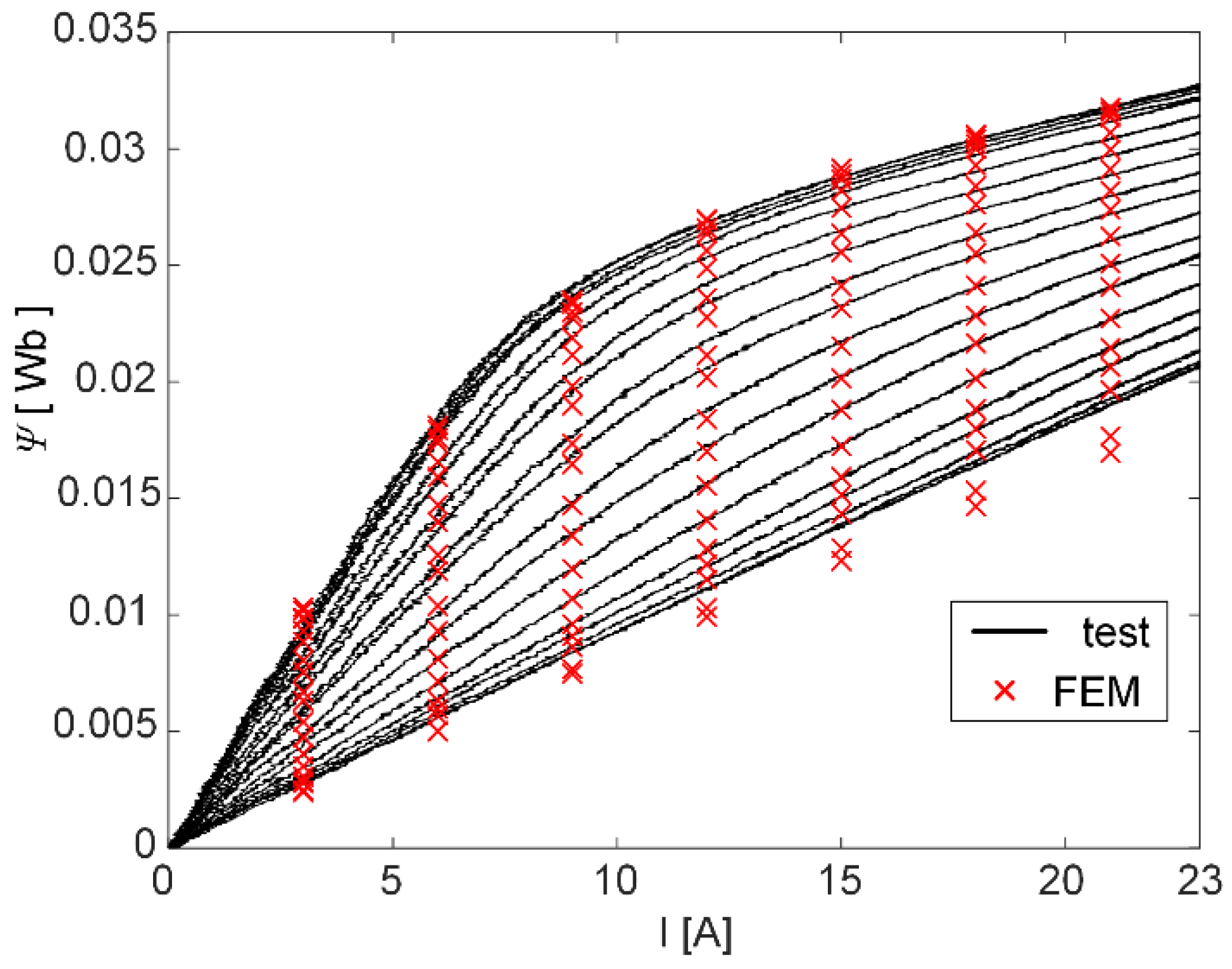 Machines 10 00642 g030