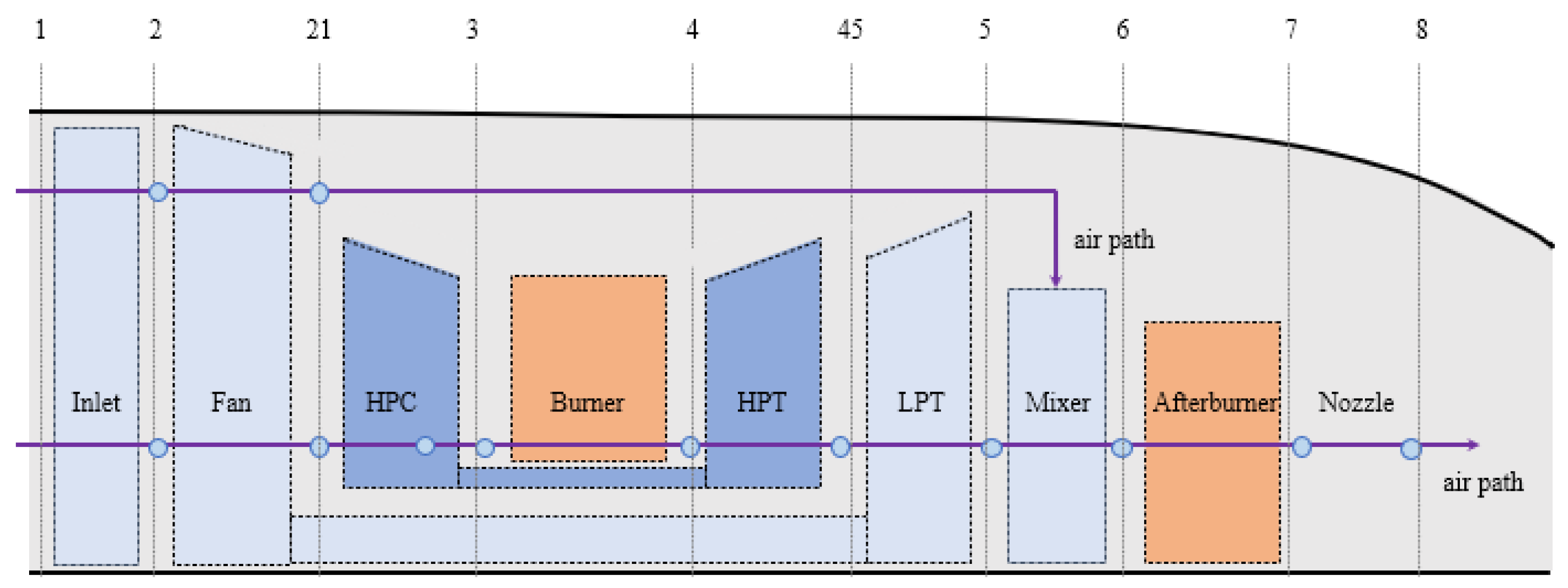 Machines 10 00643 g003