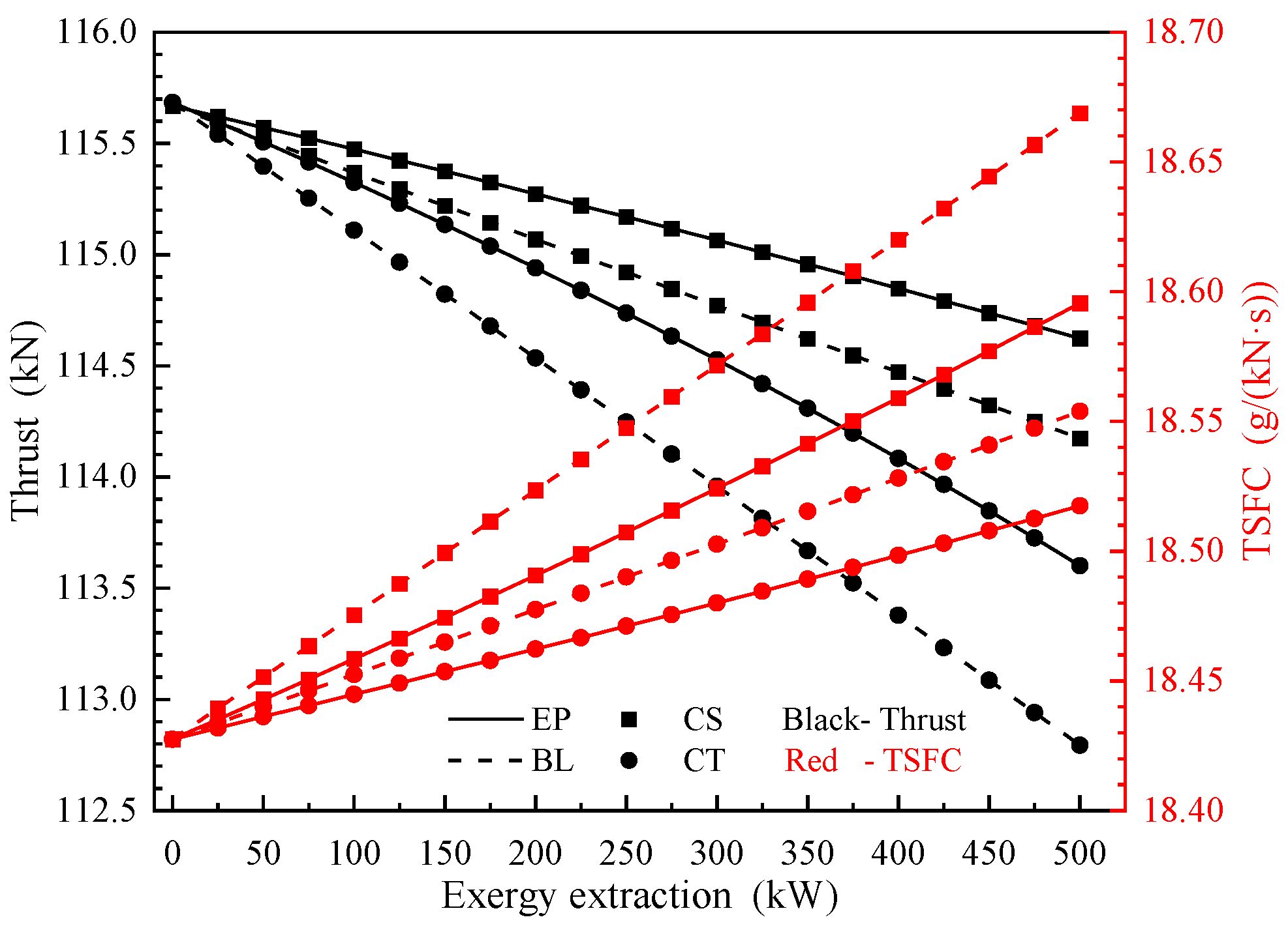 Machines 10 00643 g004