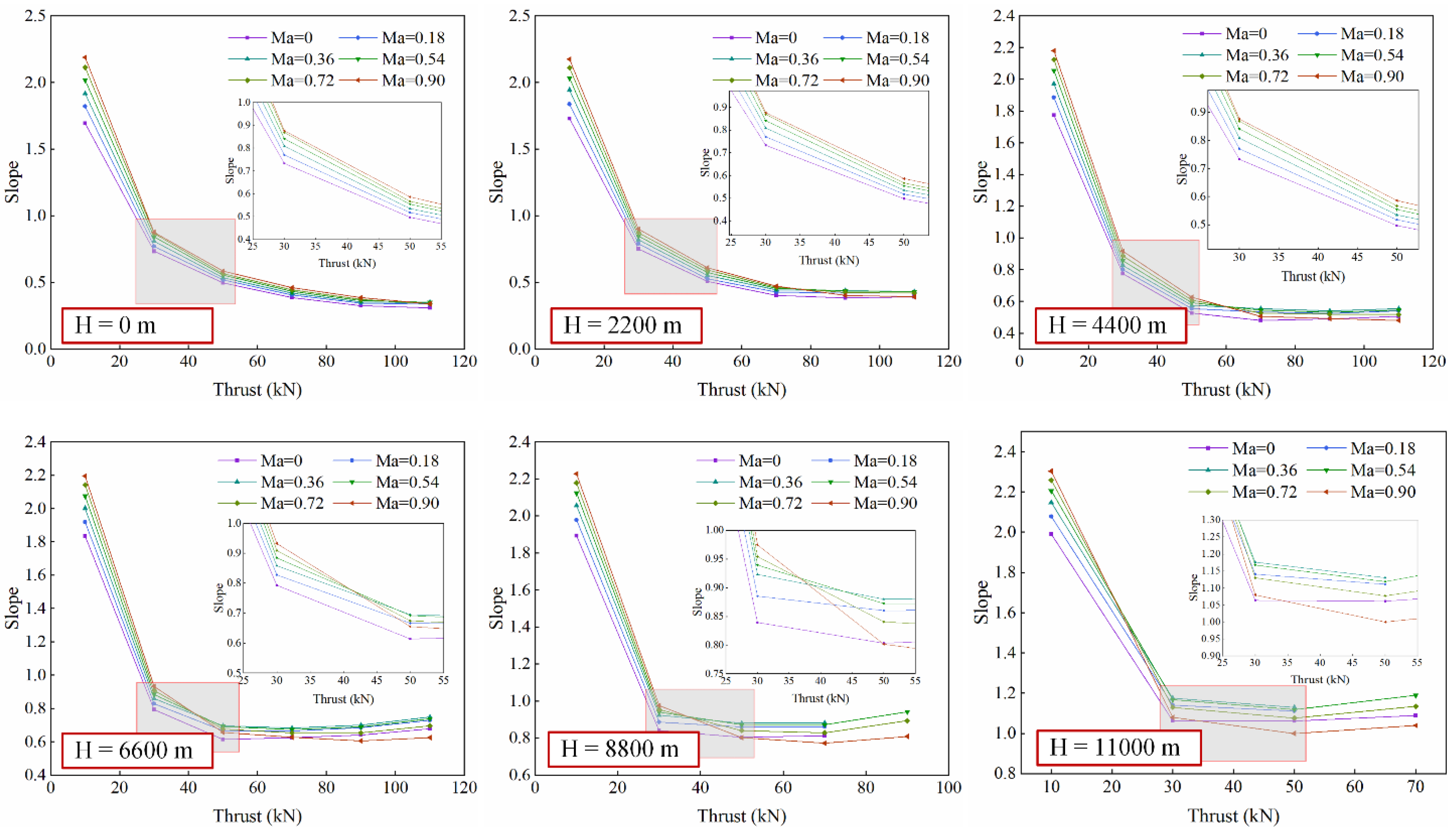 Machines 10 00643 g005