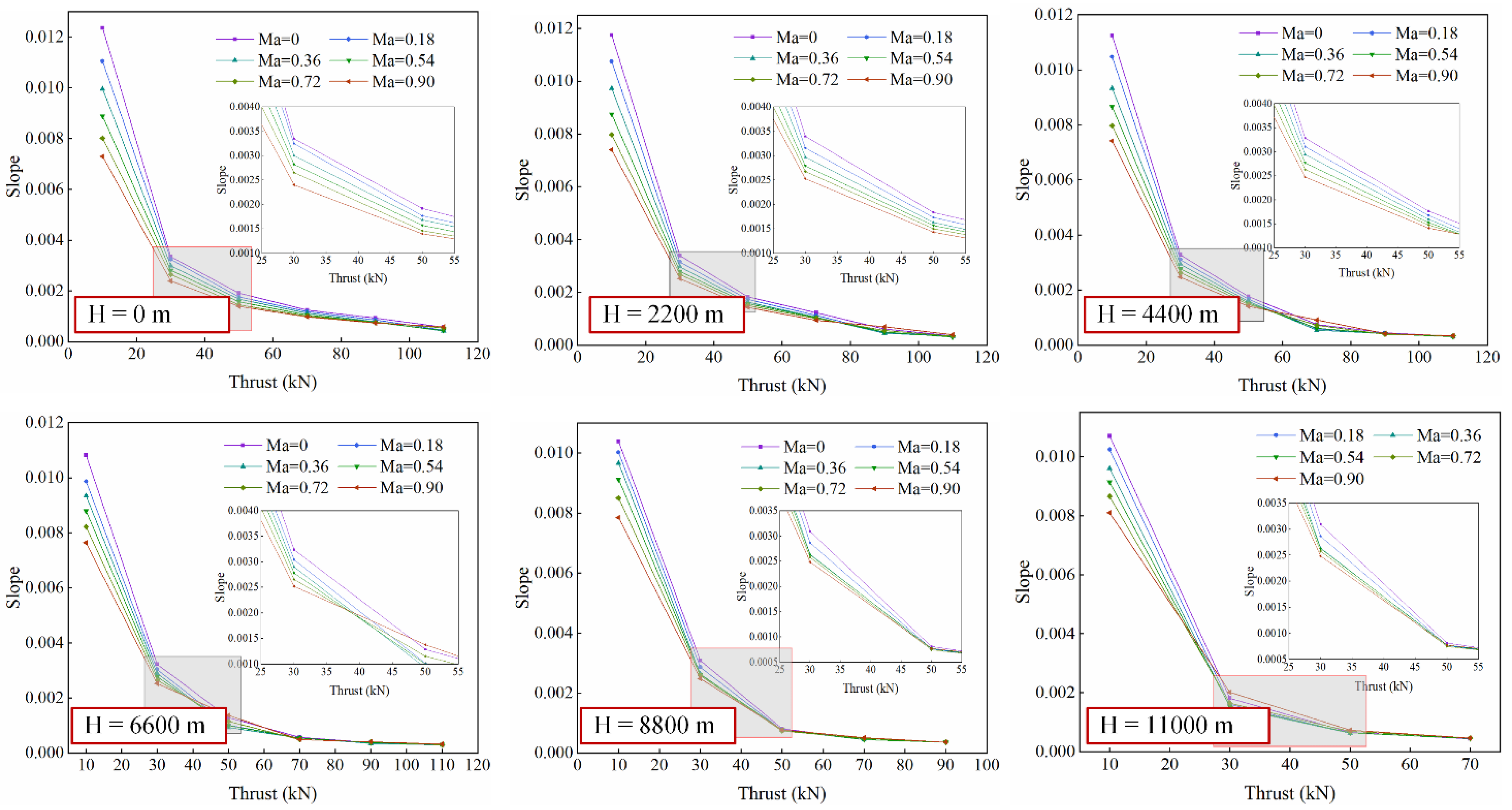 Machines 10 00643 g006