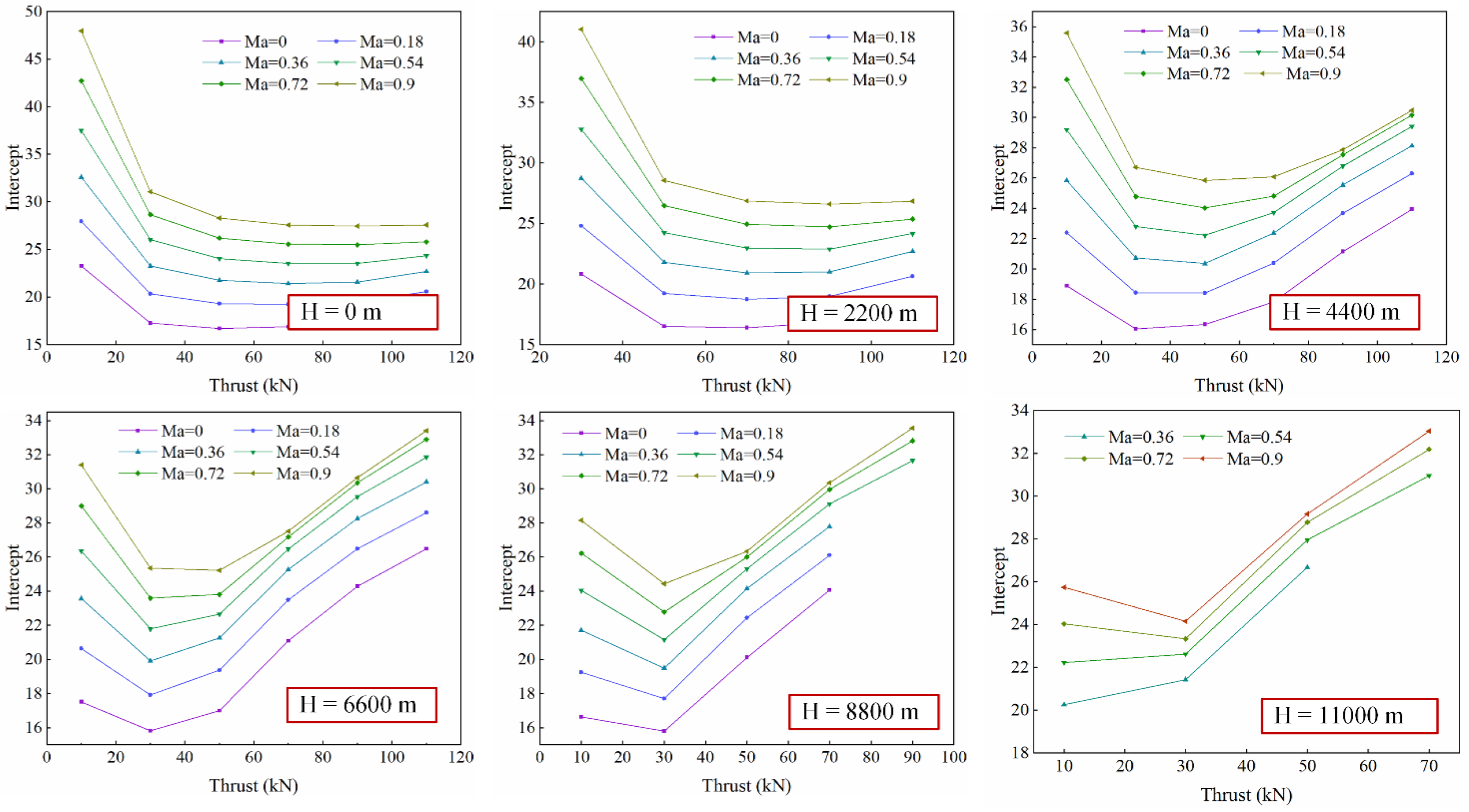 Machines 10 00643 g007