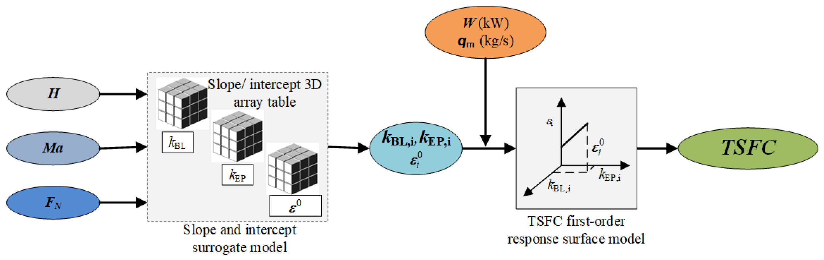 Machines 10 00643 g008