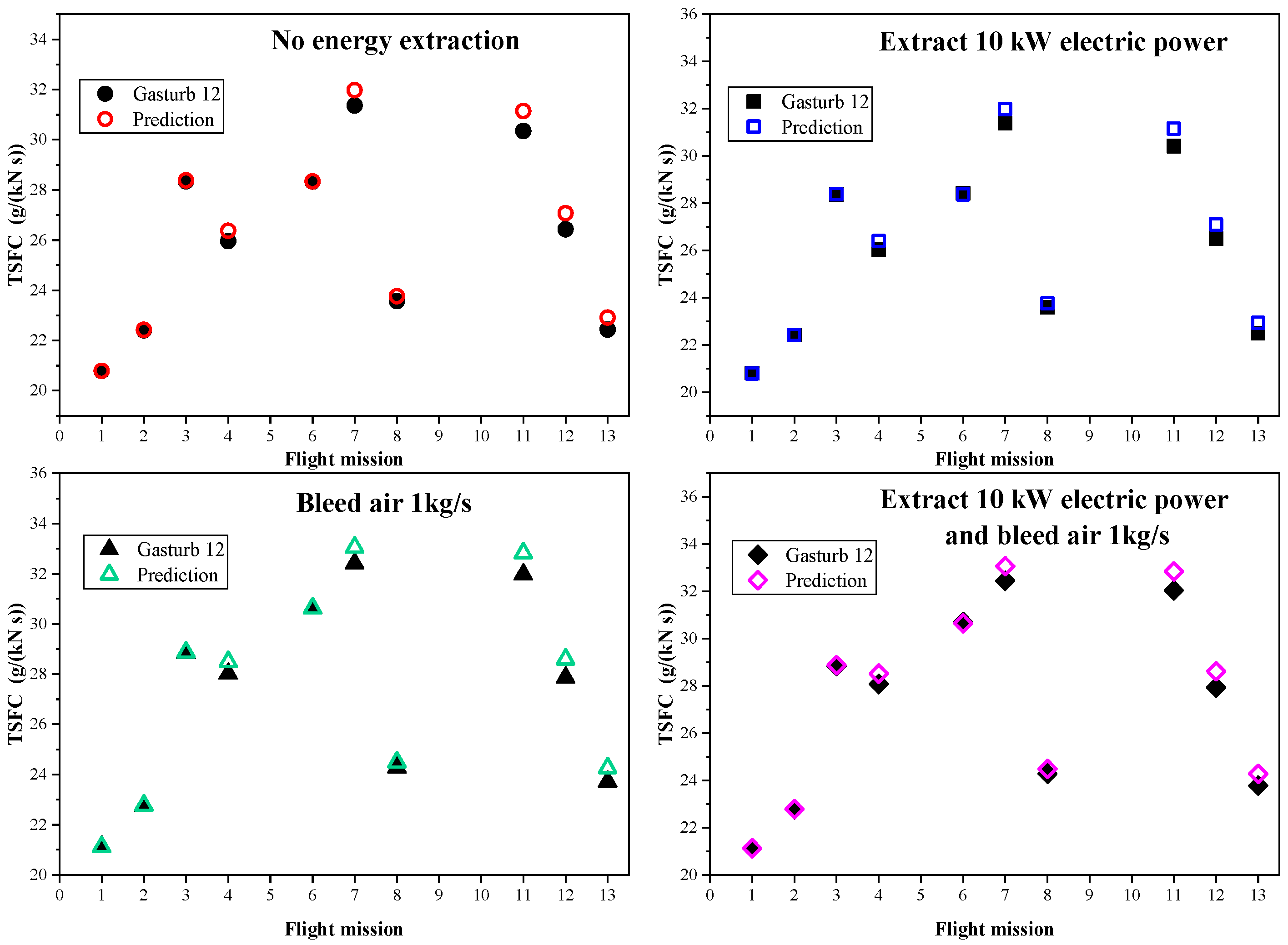 Machines 10 00643 g009