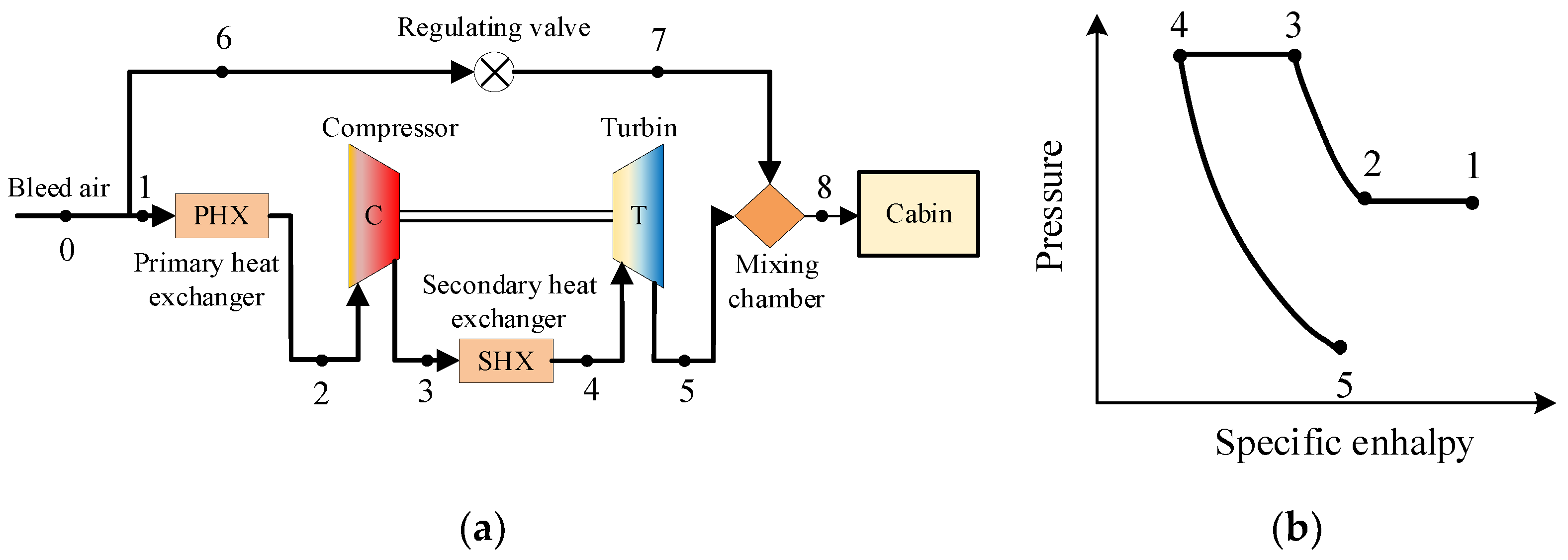 Machines 10 00643 g010