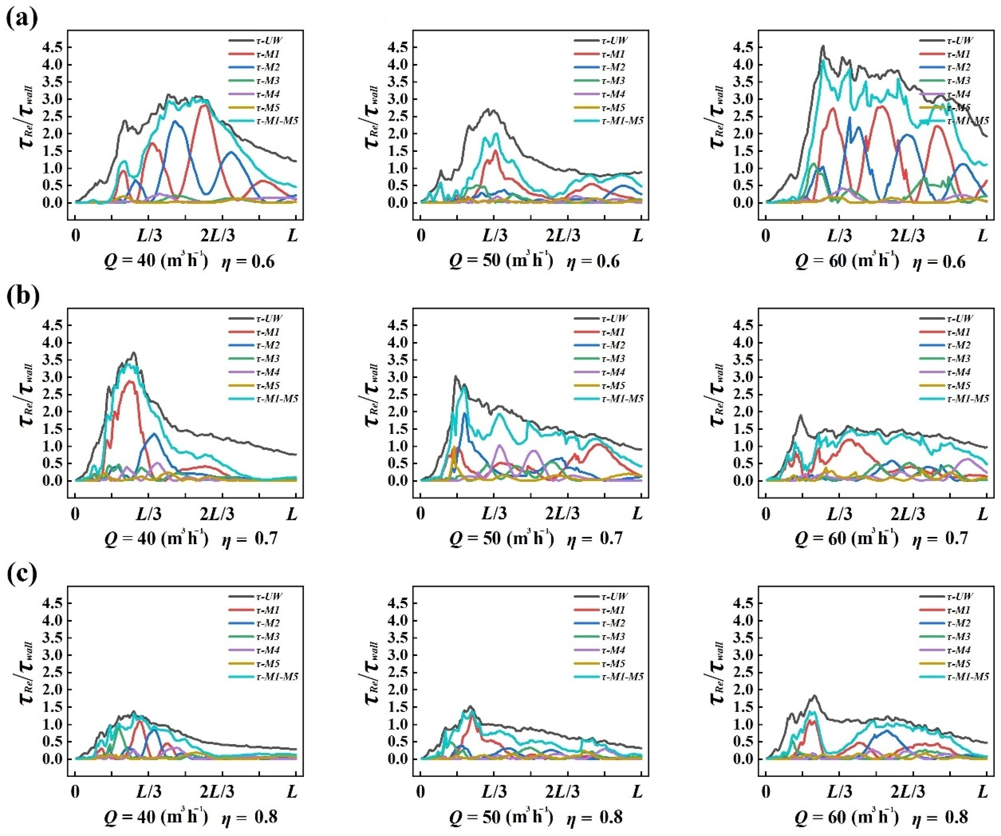 Machines 10 00645 g006