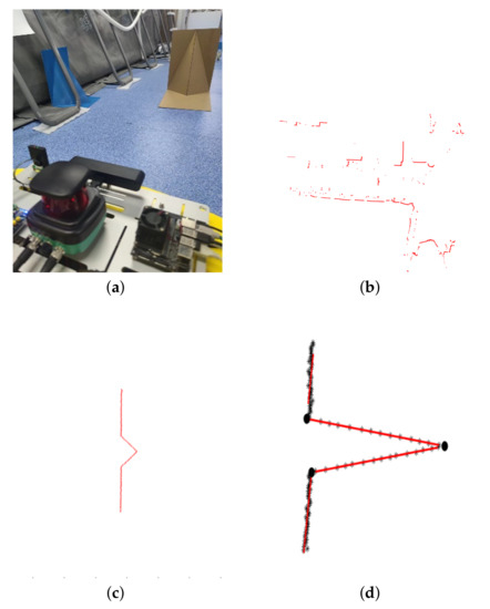 Machines 10 00646 g006 550