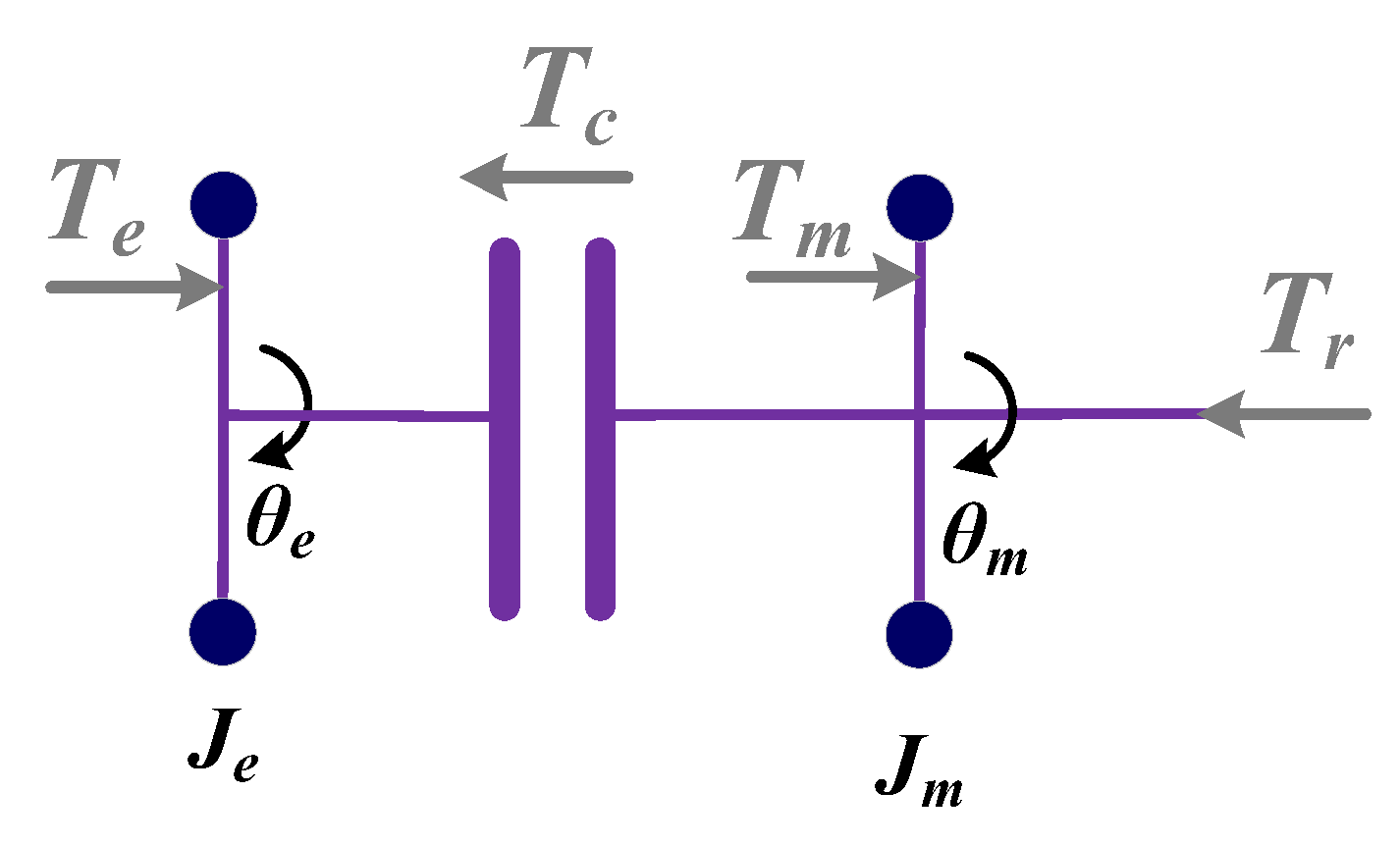 Machines 10 00647 g002