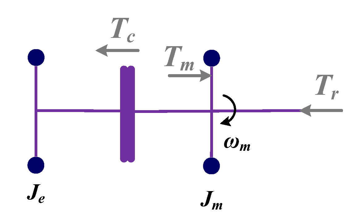 Machines 10 00647 g005